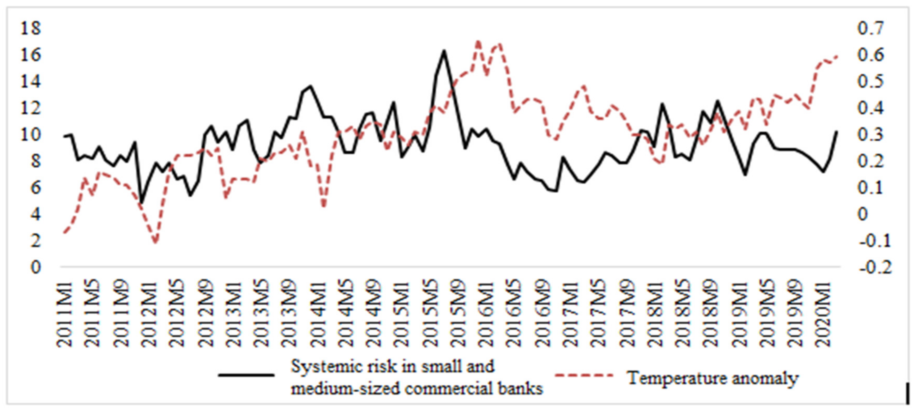 Sustainability 12 09582 g002