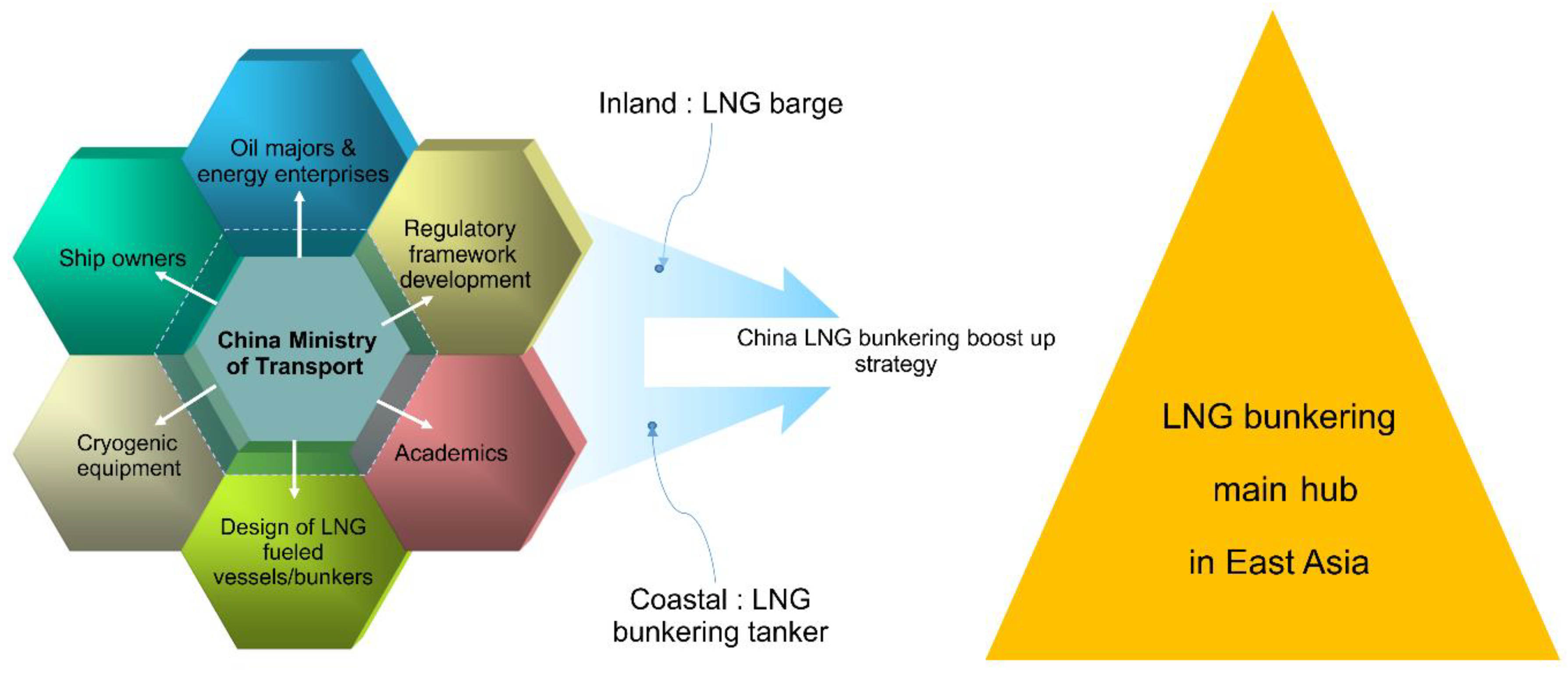 Sustainability 12 09585 g002 Sustainability 12 09585 g002