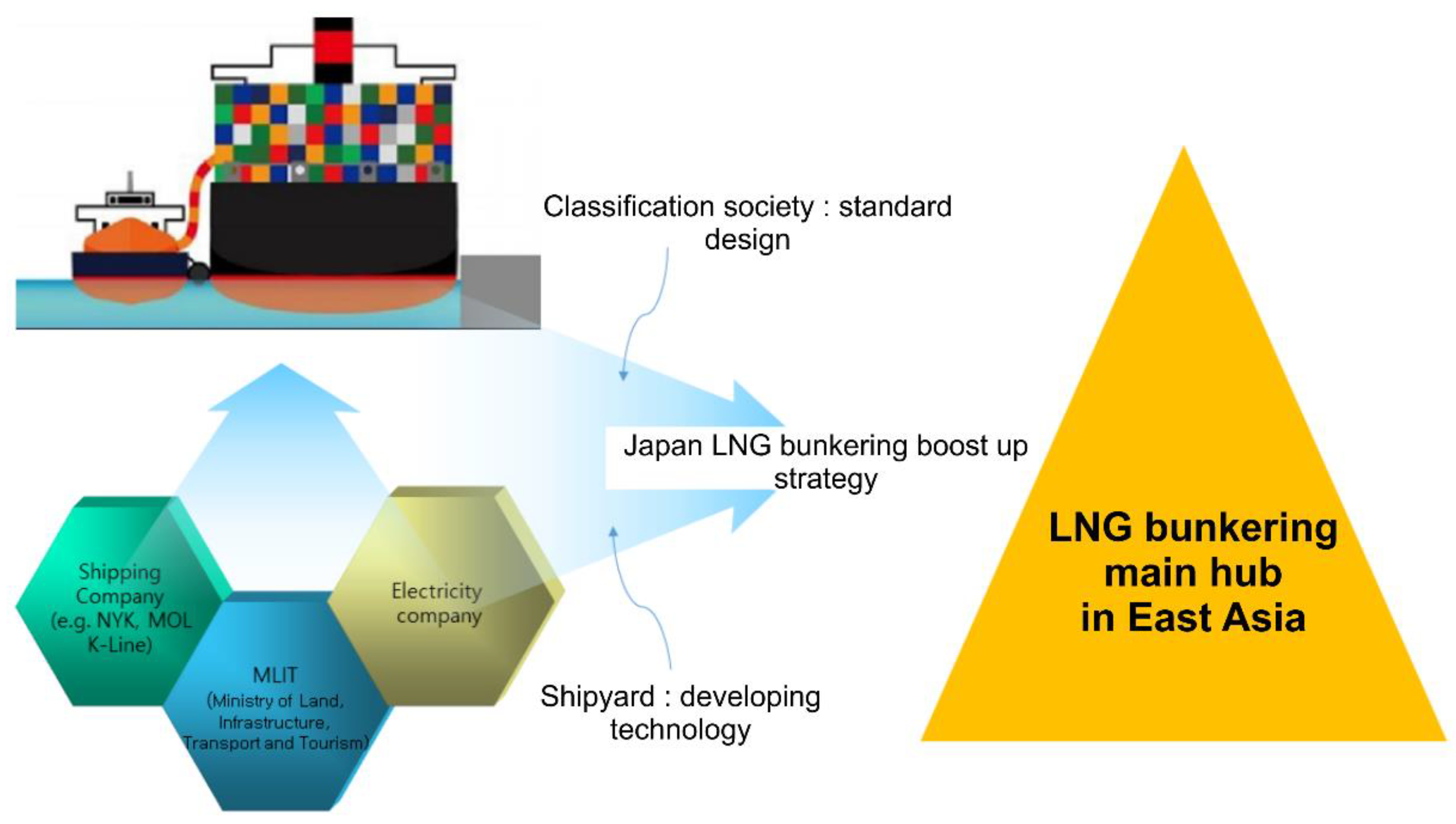 Sustainability 12 09585 g003 Sustainability 12 09585 g003