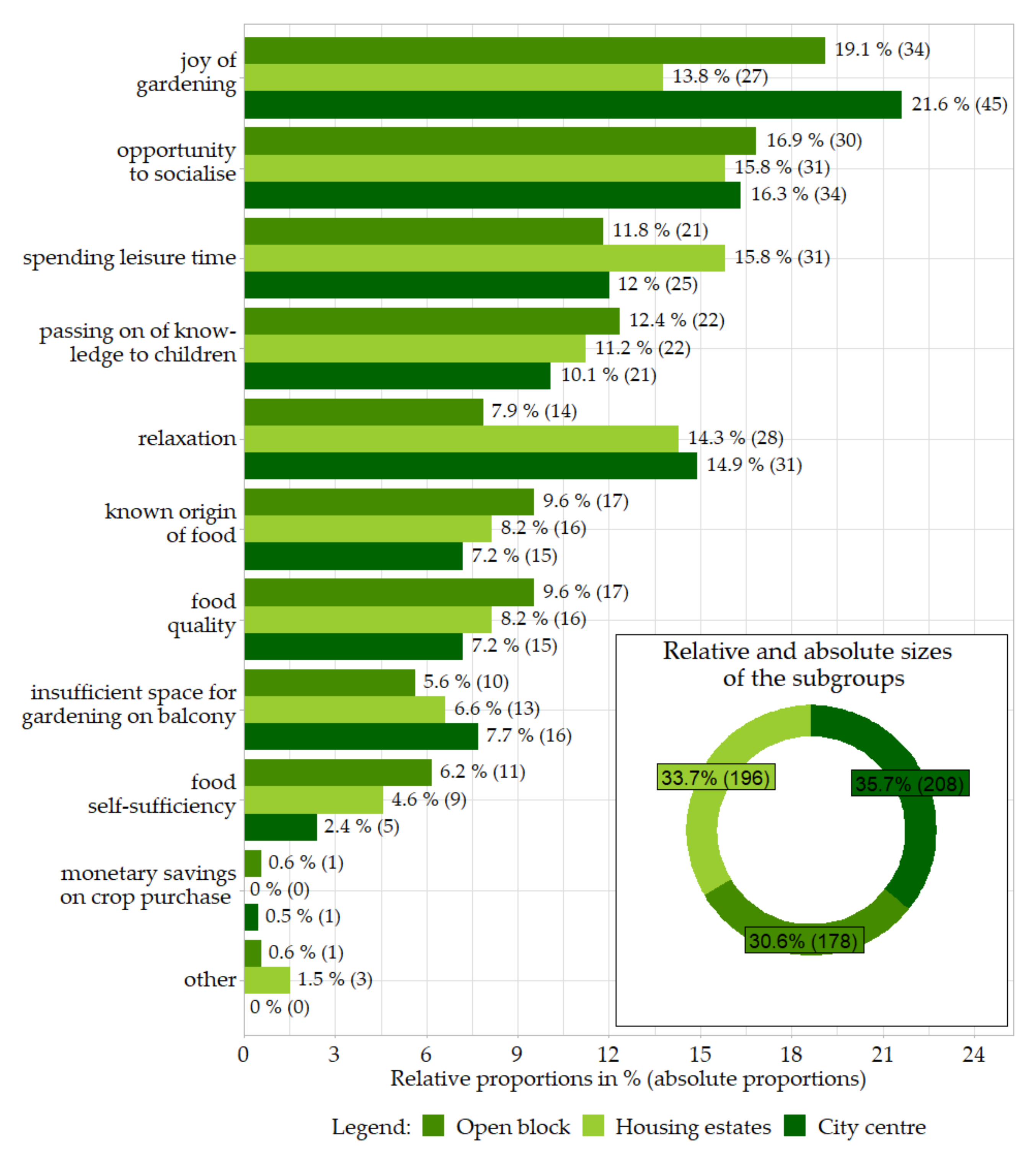 Sustainability 12 09588 g002