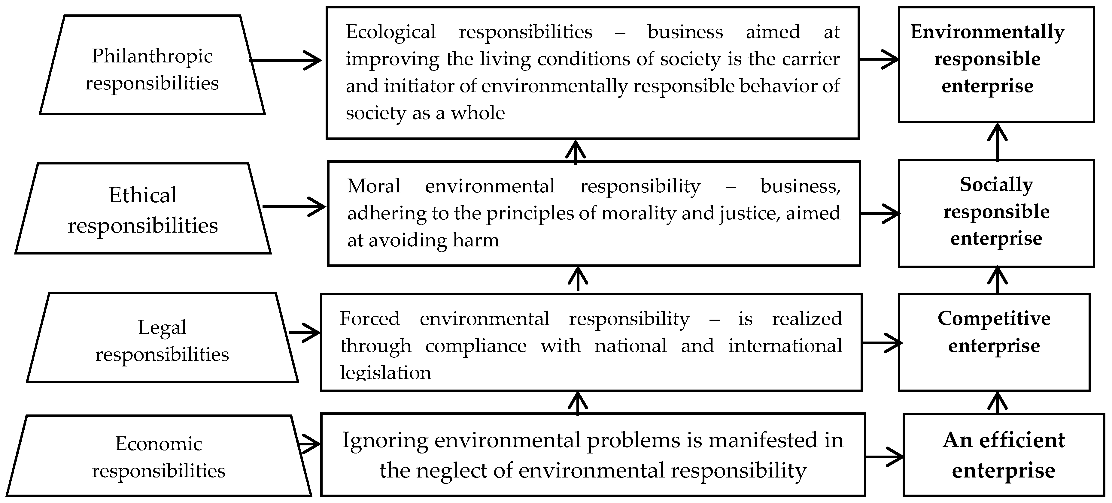 Sustainability 12 09589 g002