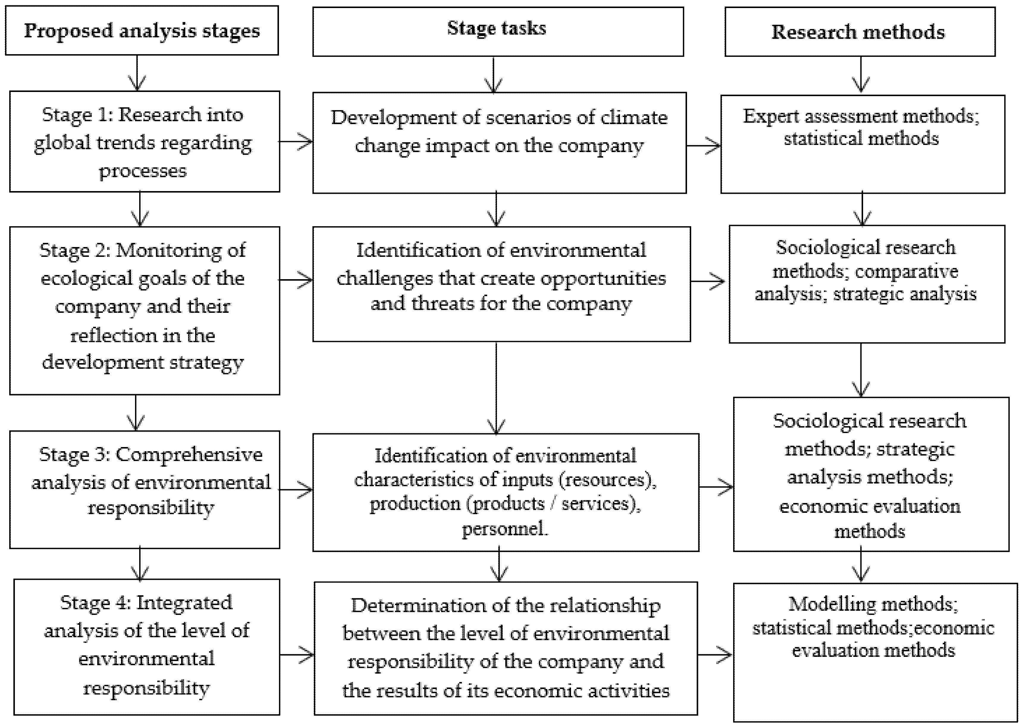 Sustainability 12 09589 g003