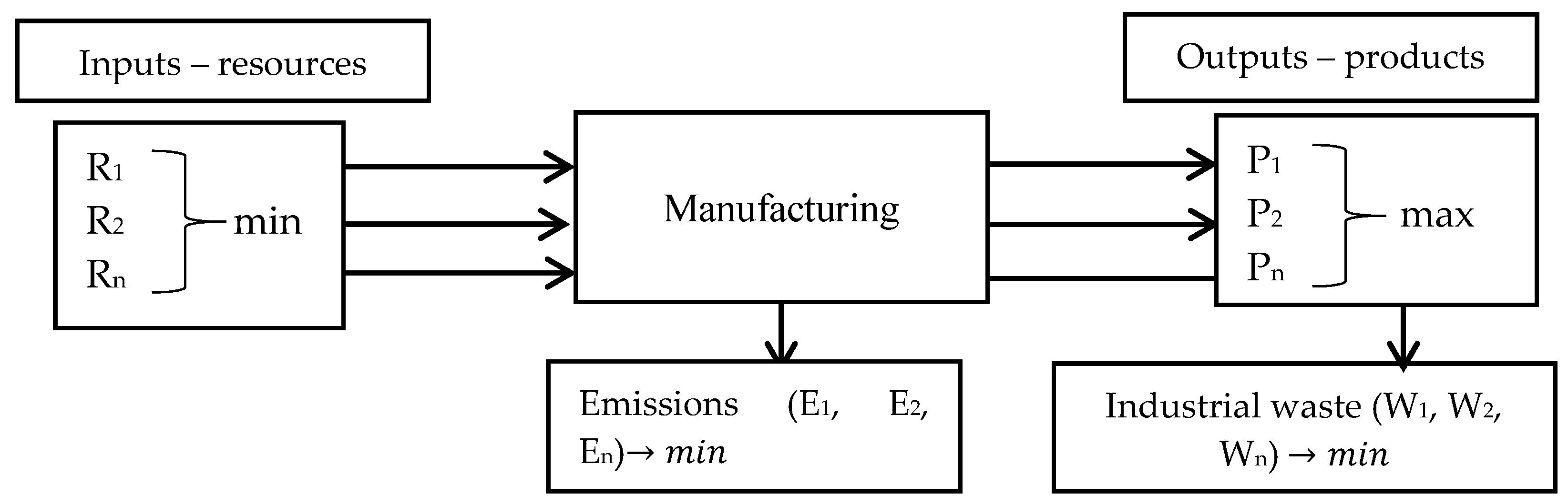 Sustainability 12 09589 g004