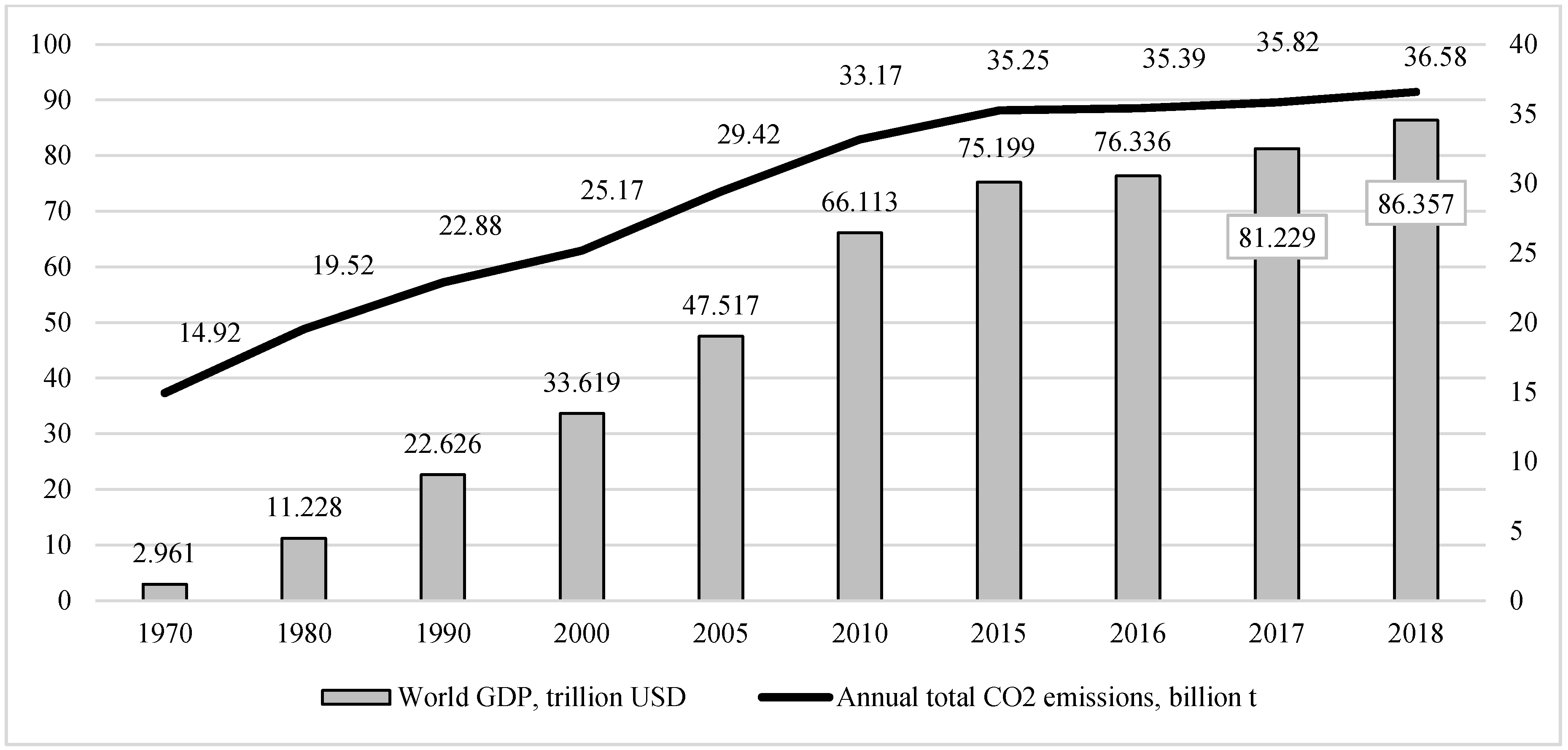 Sustainability 12 09589 g005