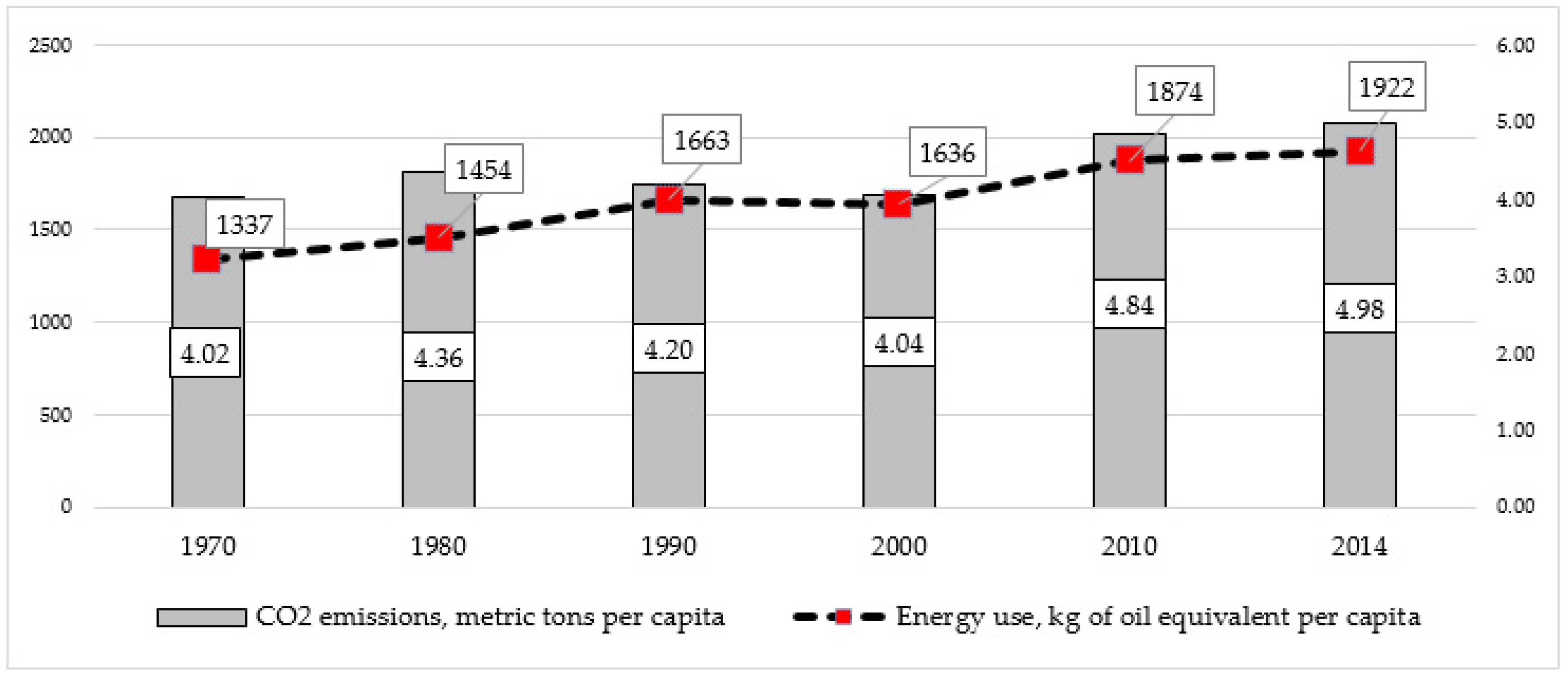 Sustainability 12 09589 g006