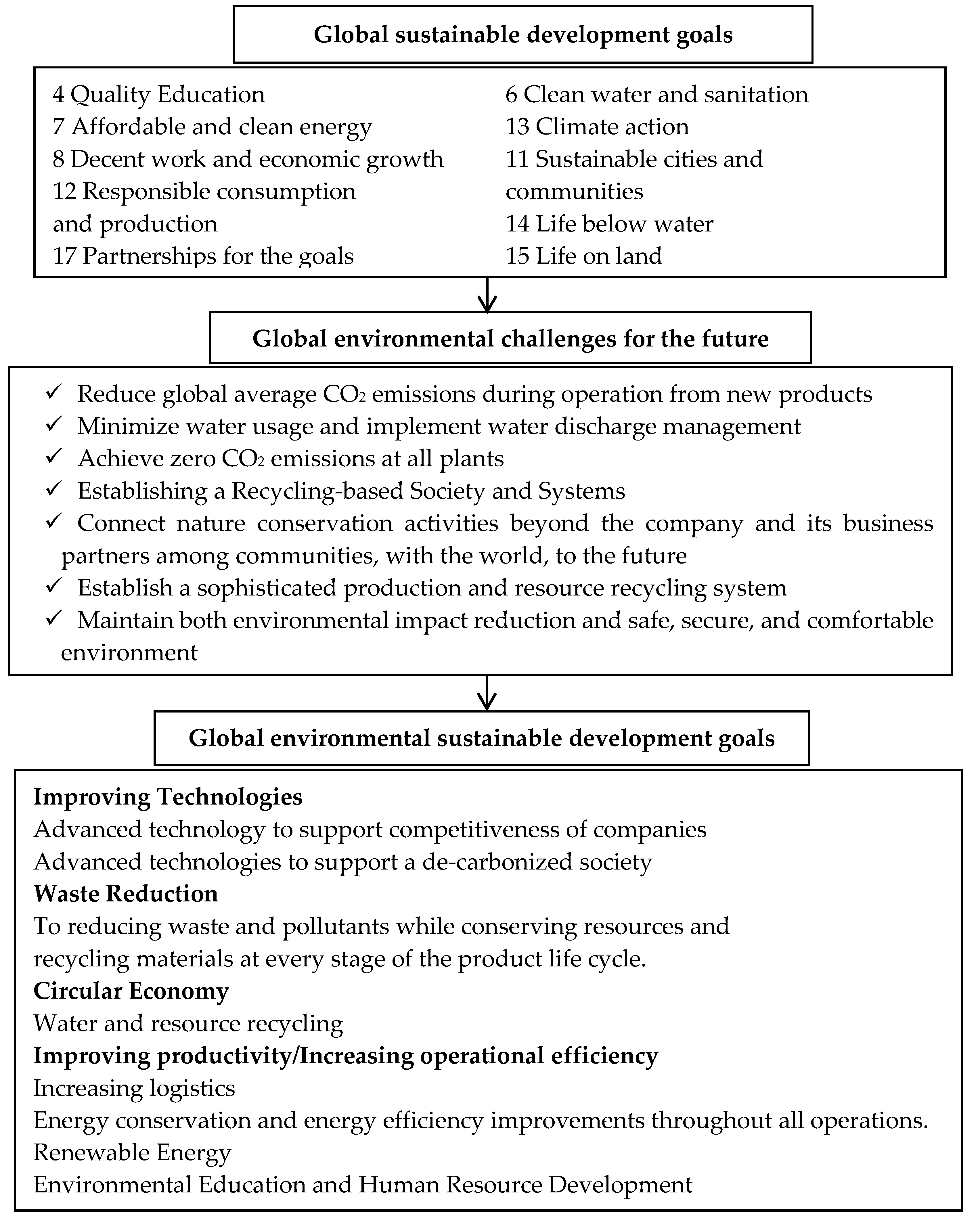 Sustainability 12 09589 g007