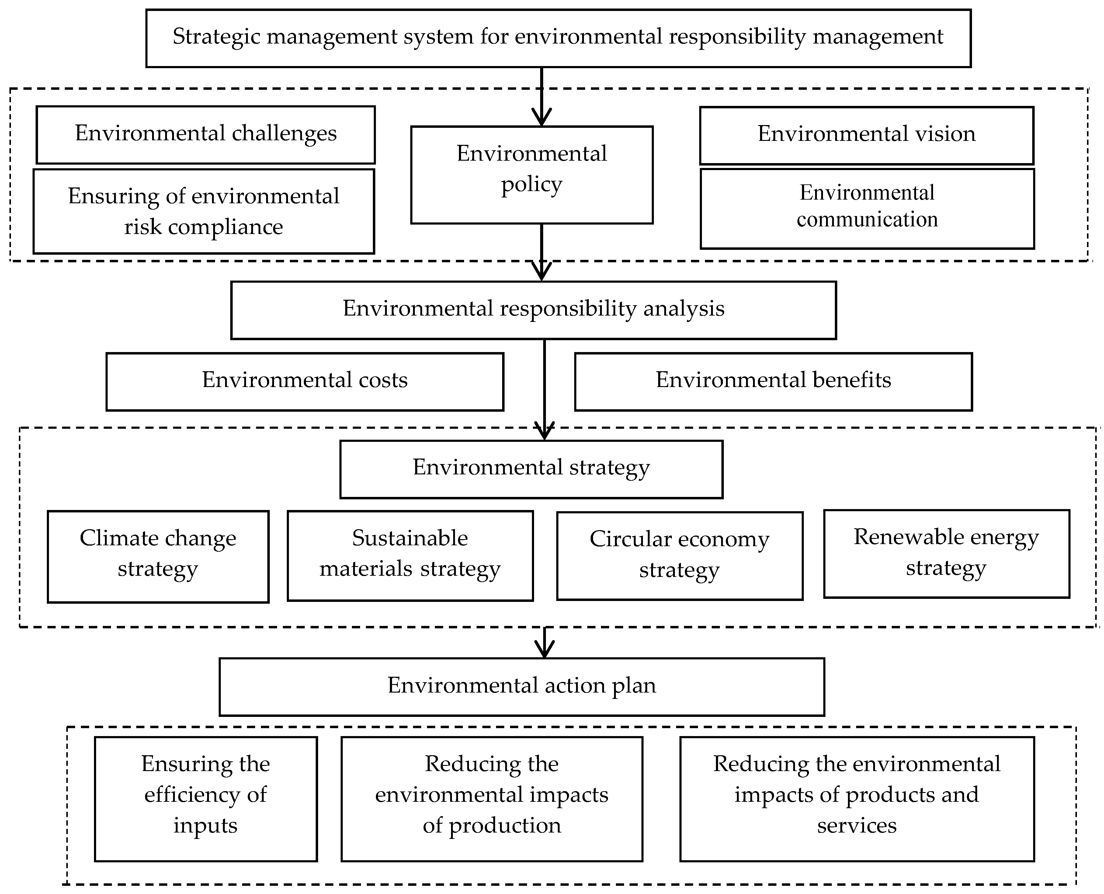 Sustainability 12 09589 g008