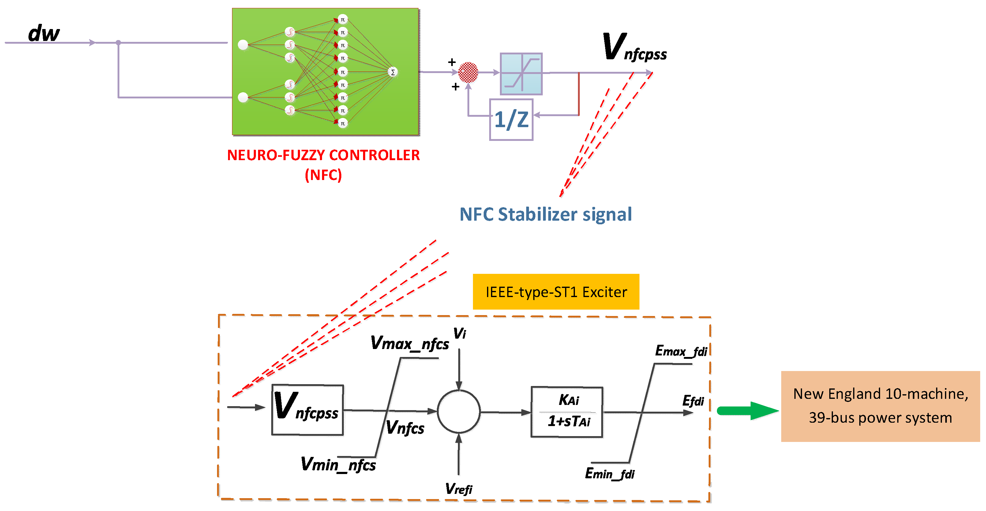 Sustainability 12 09591 g004