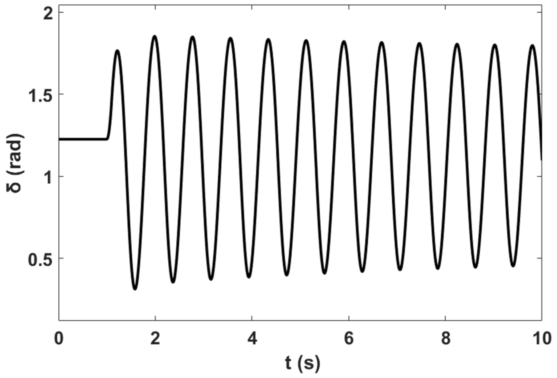 Sustainability 12 09591 g005