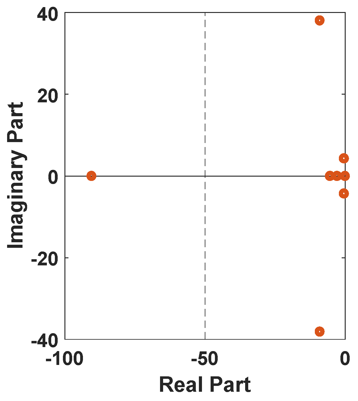 Sustainability 12 09591 g009