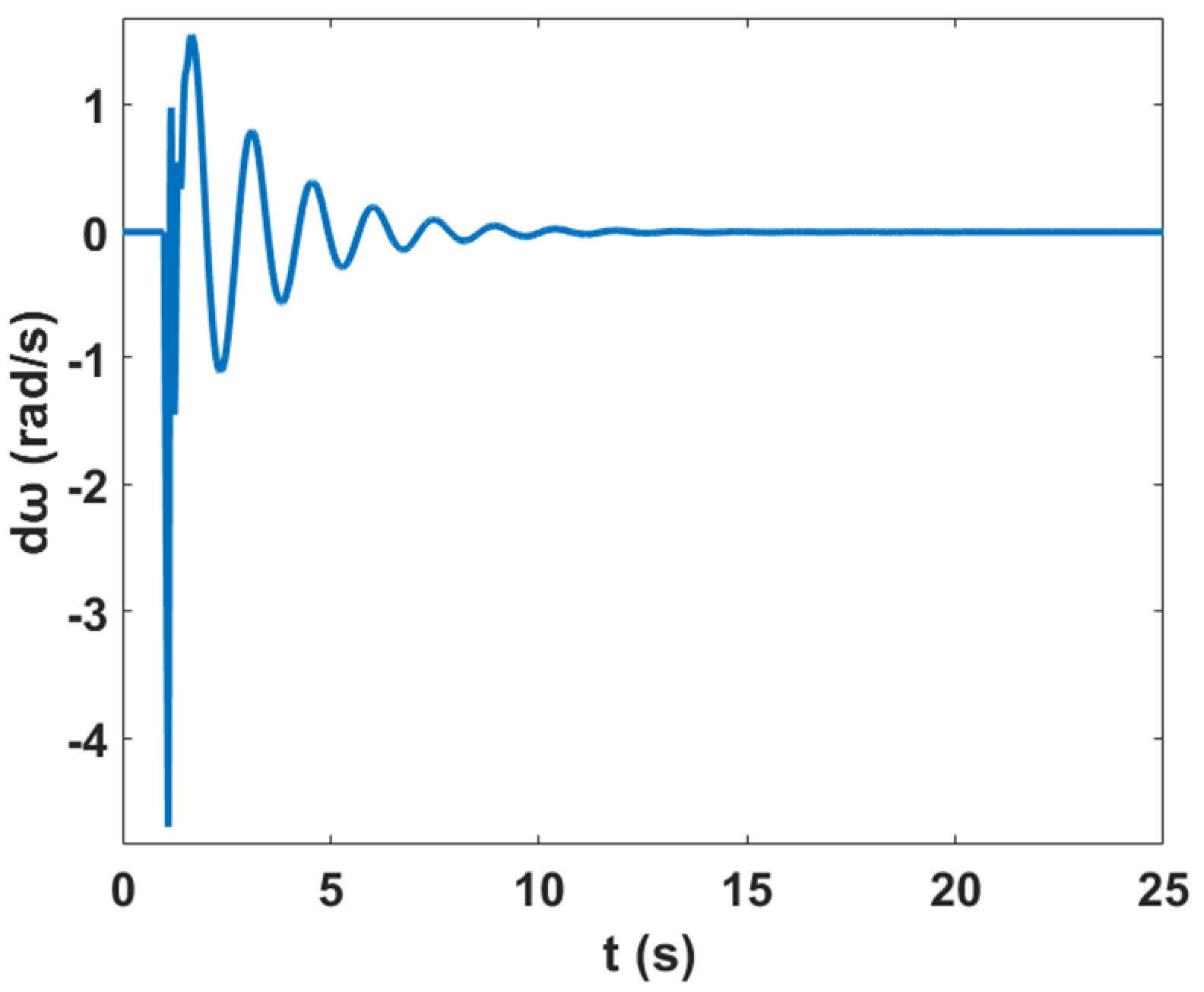 Sustainability 12 09591 g011