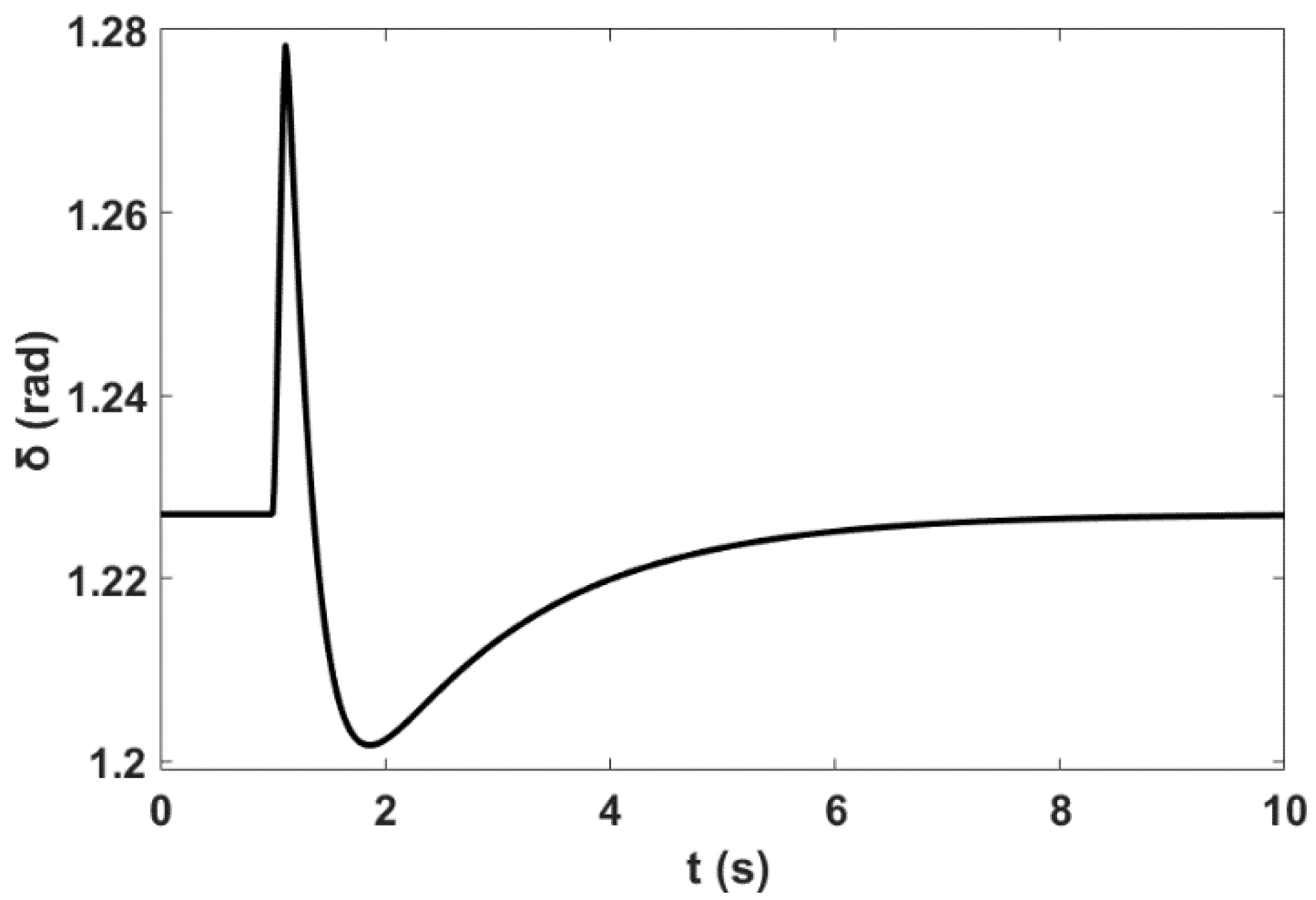 Sustainability 12 09591 g014