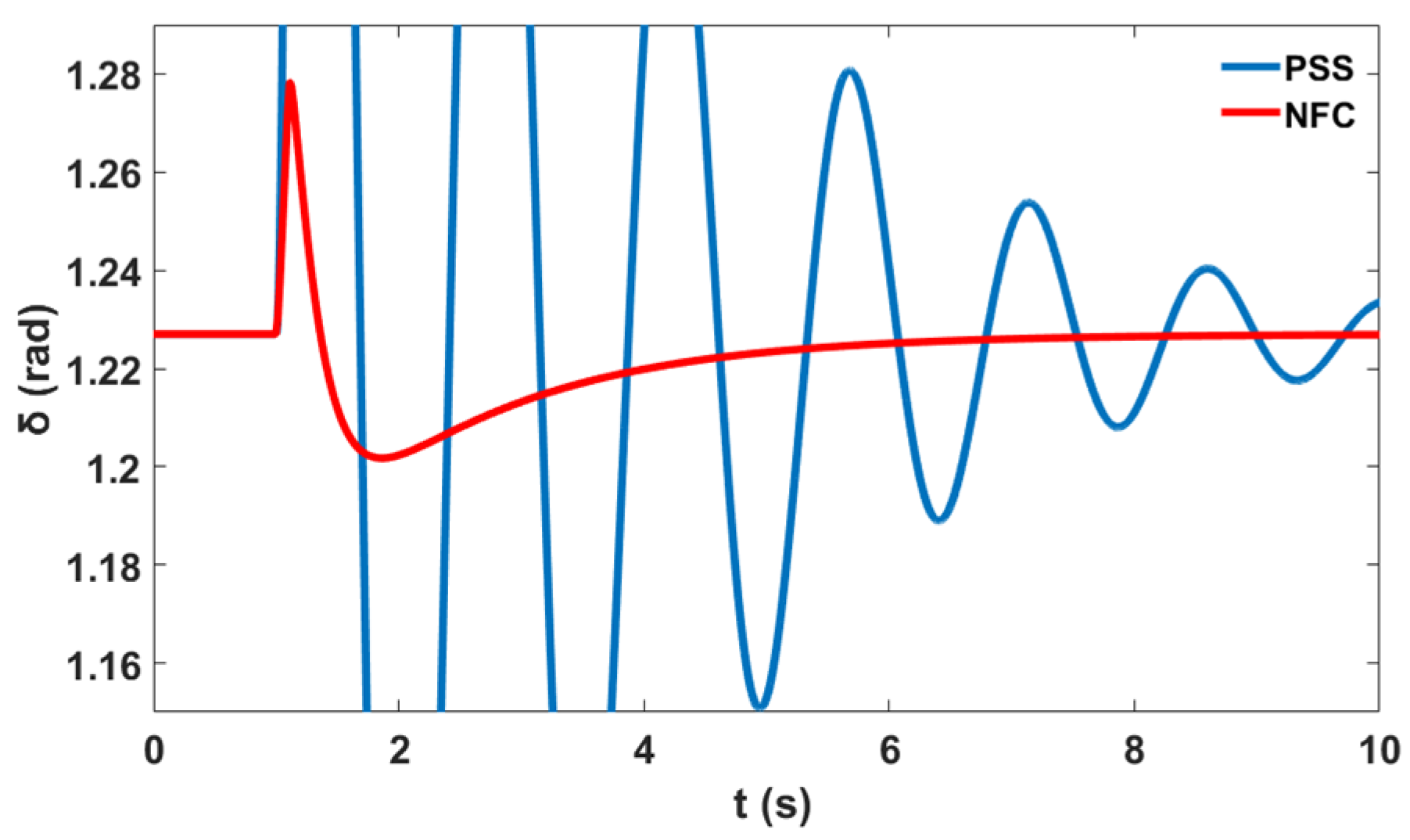 Sustainability 12 09591 g017