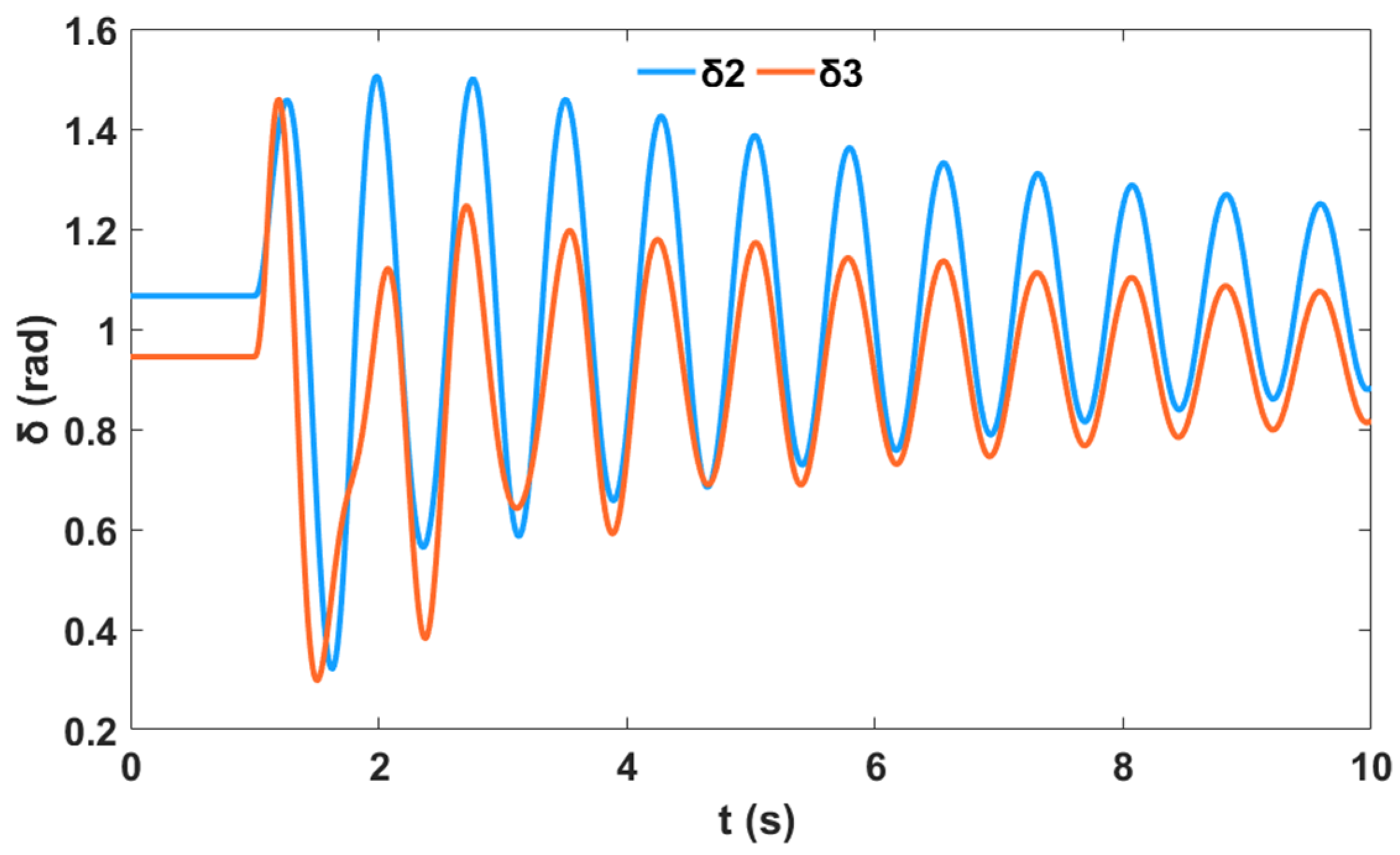 Sustainability 12 09591 g022
