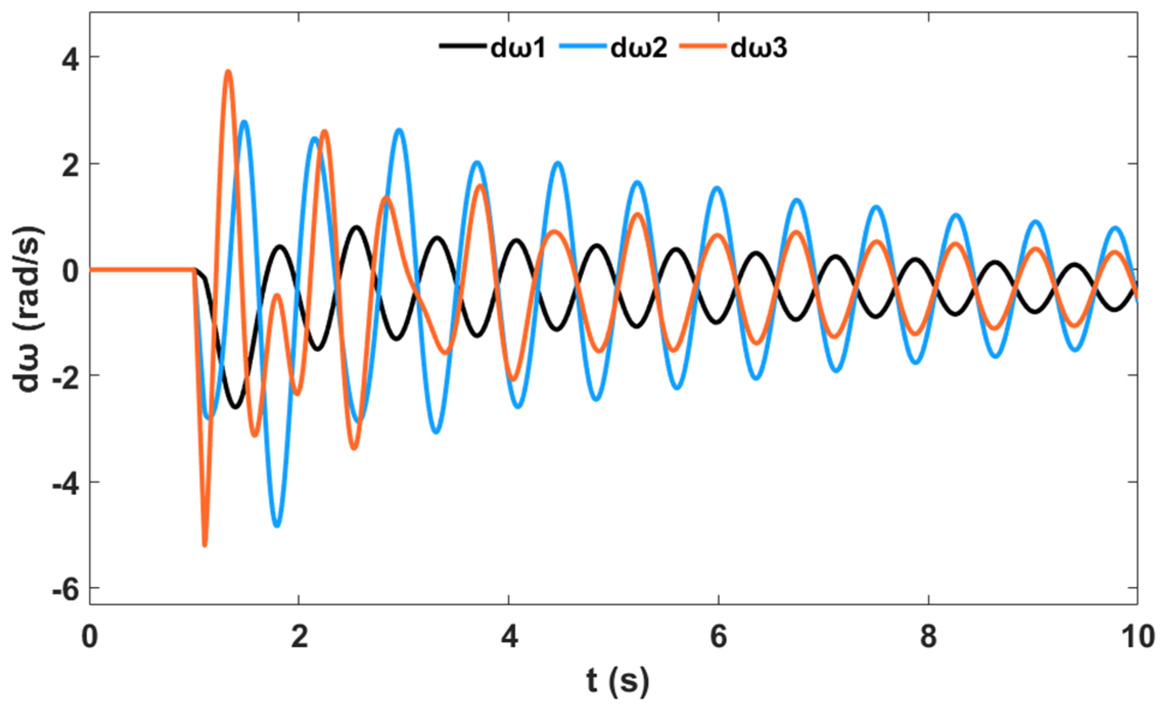 Sustainability 12 09591 g023