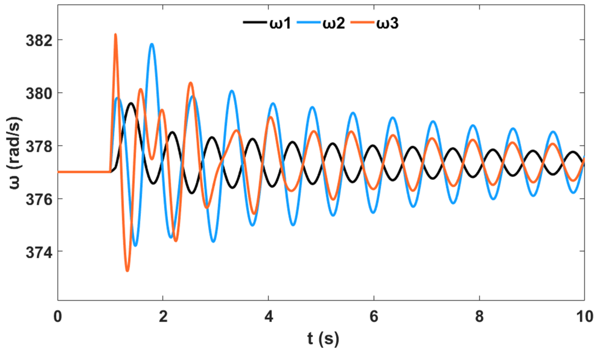Sustainability 12 09591 g024