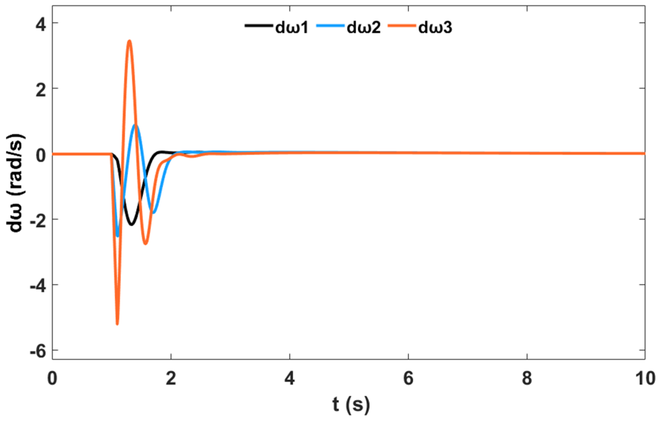 Sustainability 12 09591 g028