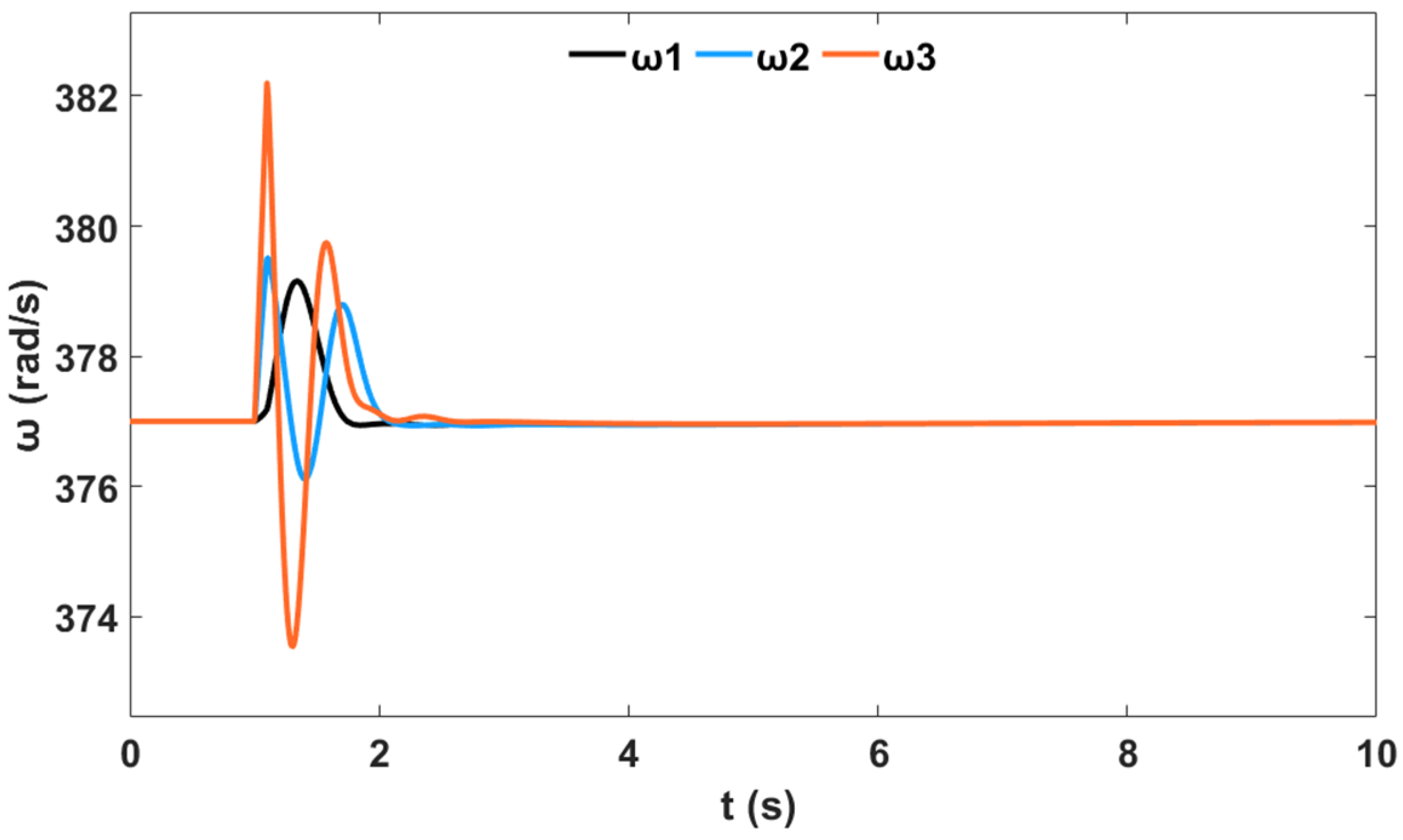 Sustainability 12 09591 g029