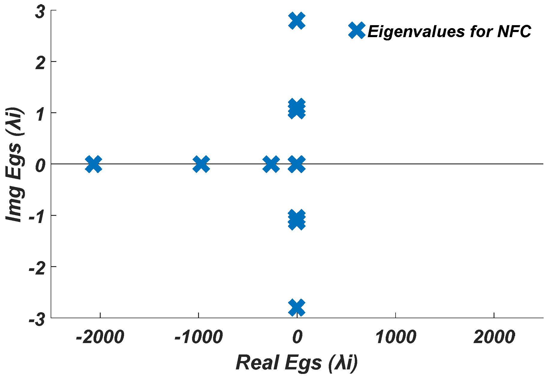 Sustainability 12 09591 g030