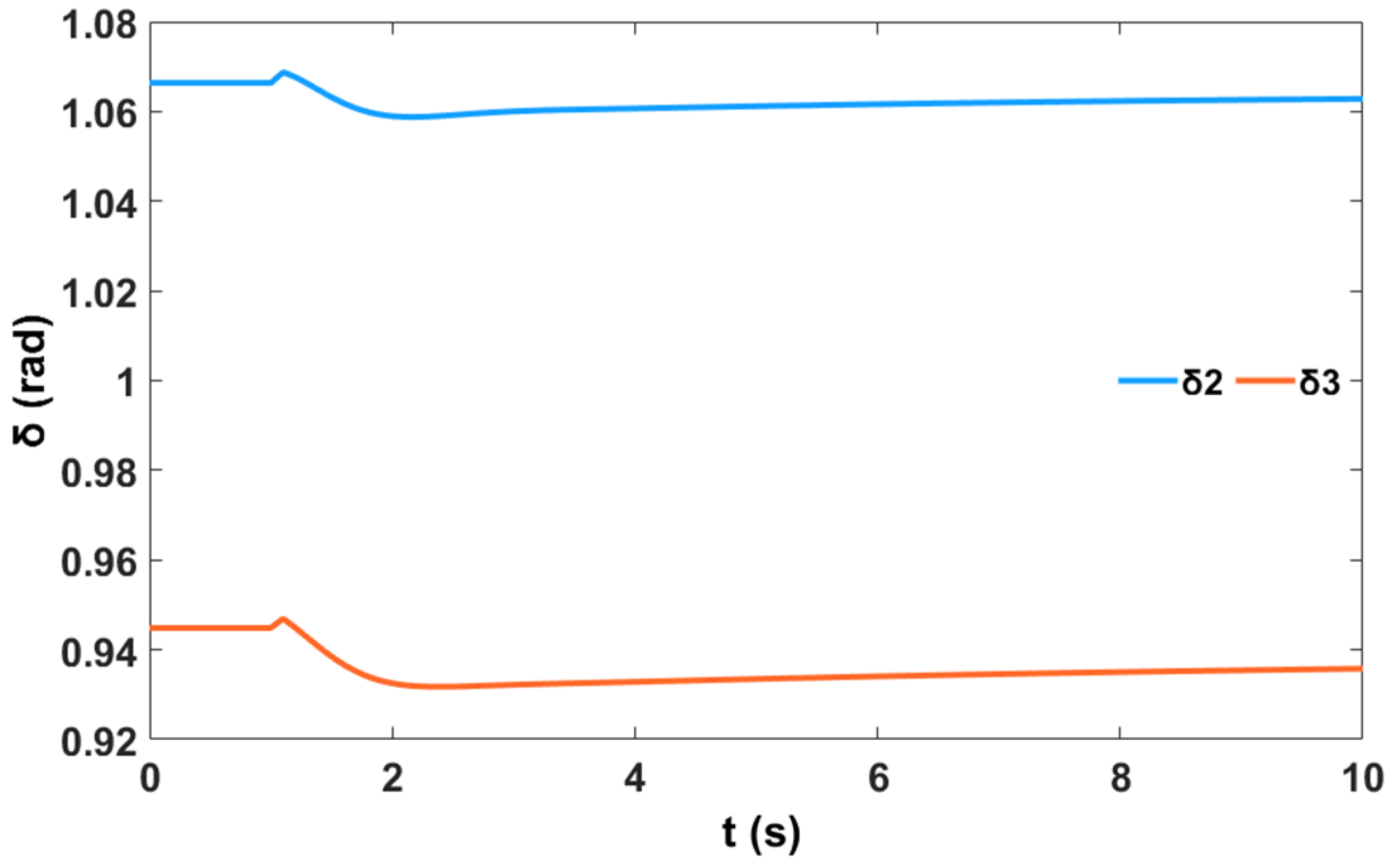 Sustainability 12 09591 g031