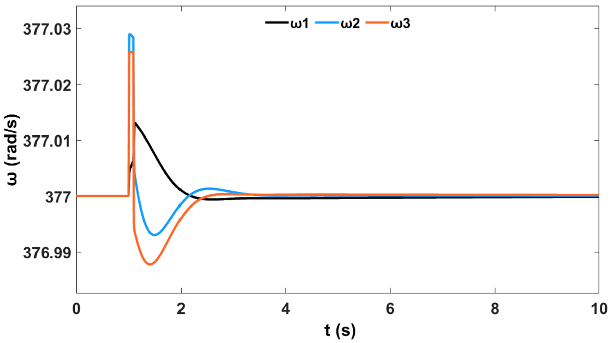 Sustainability 12 09591 g033