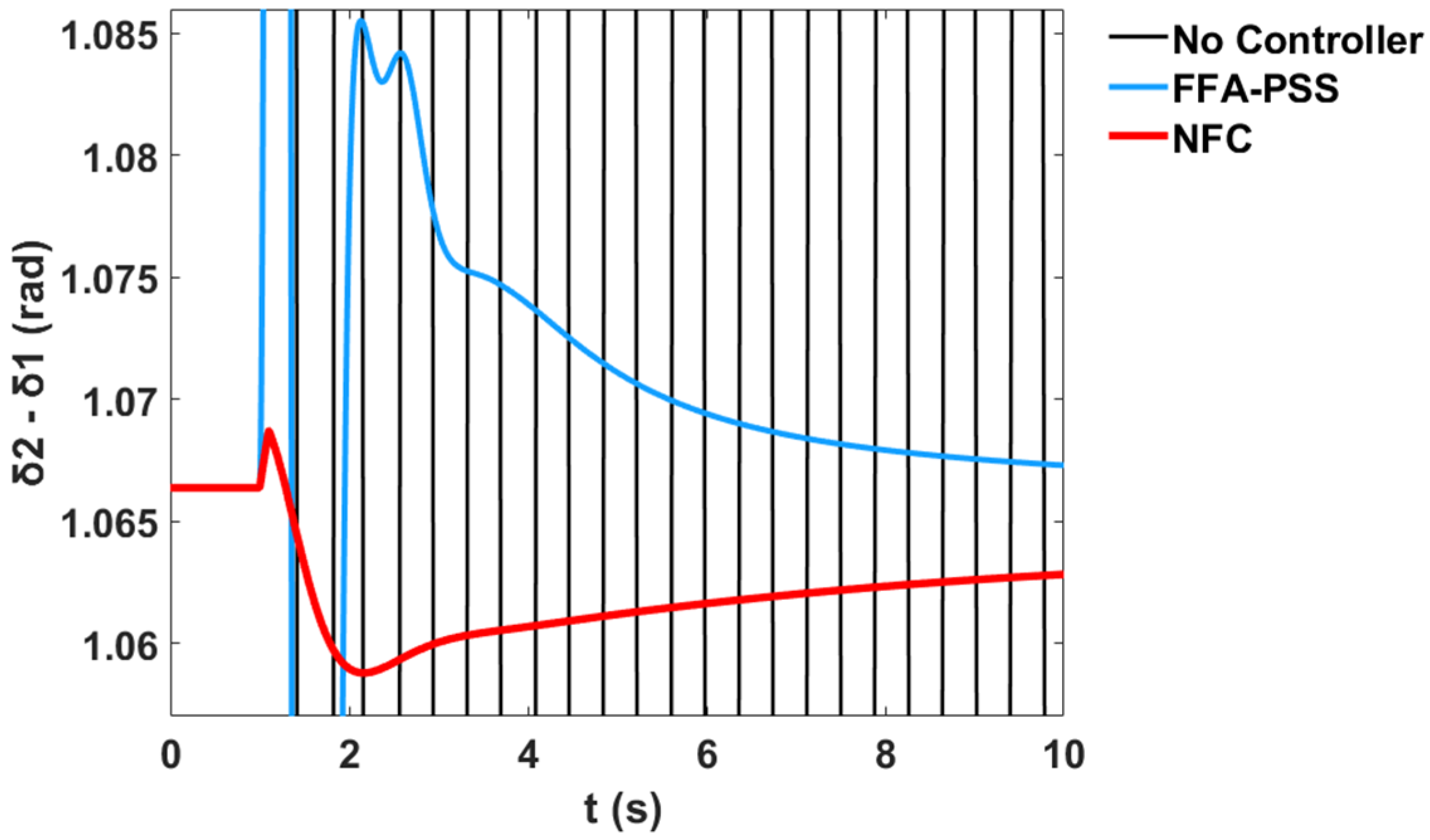 Sustainability 12 09591 g034