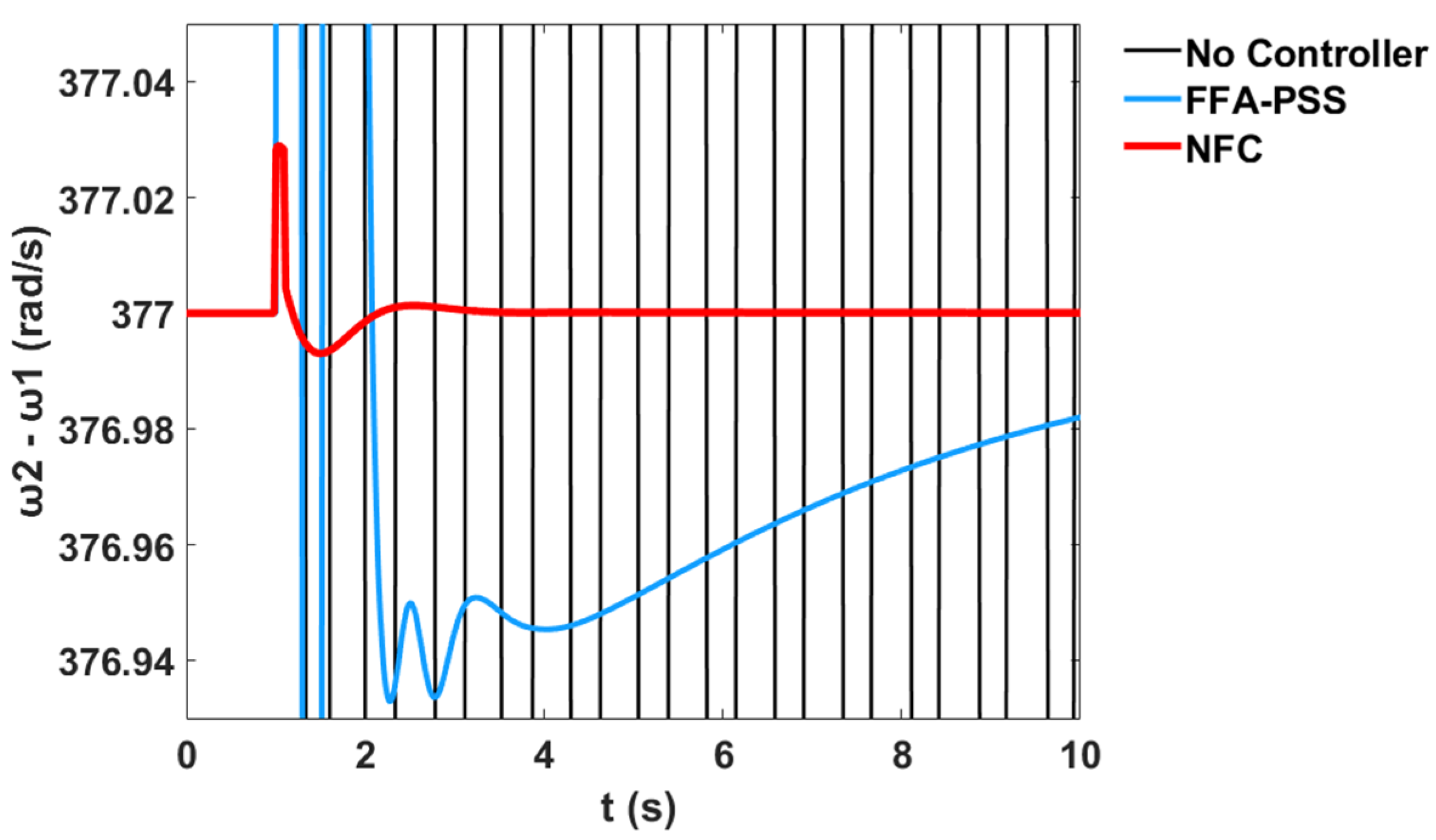 Sustainability 12 09591 g036
