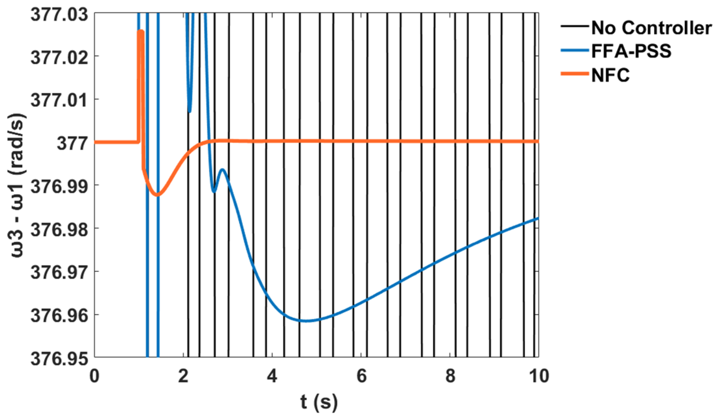 Sustainability 12 09591 g037