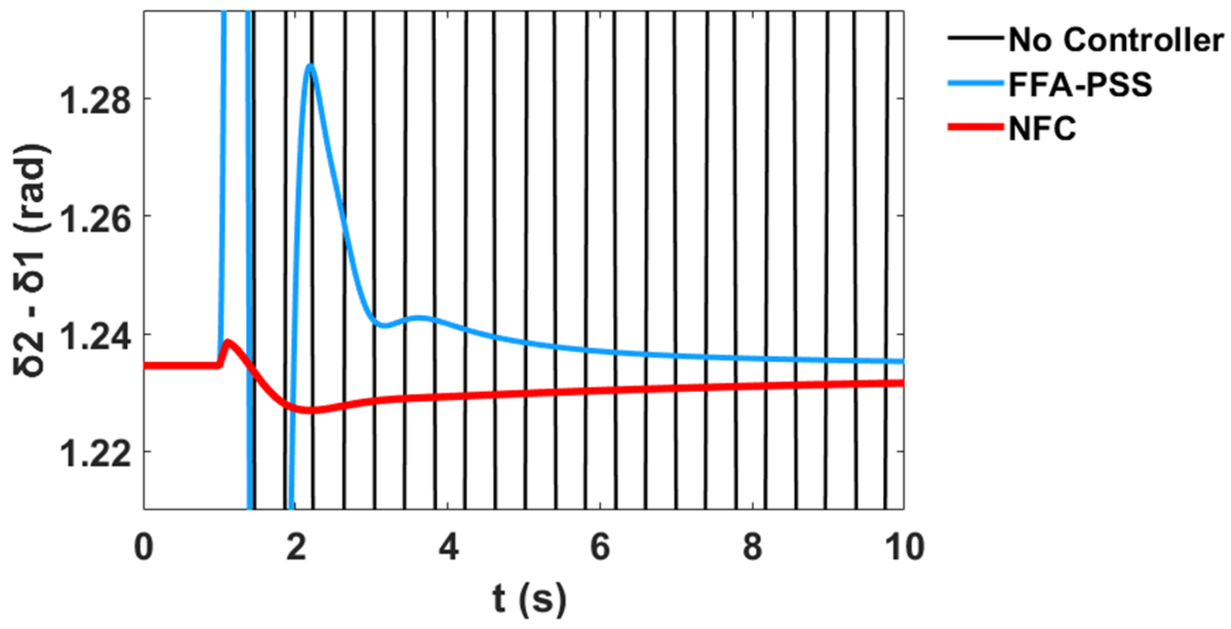 Sustainability 12 09591 g038