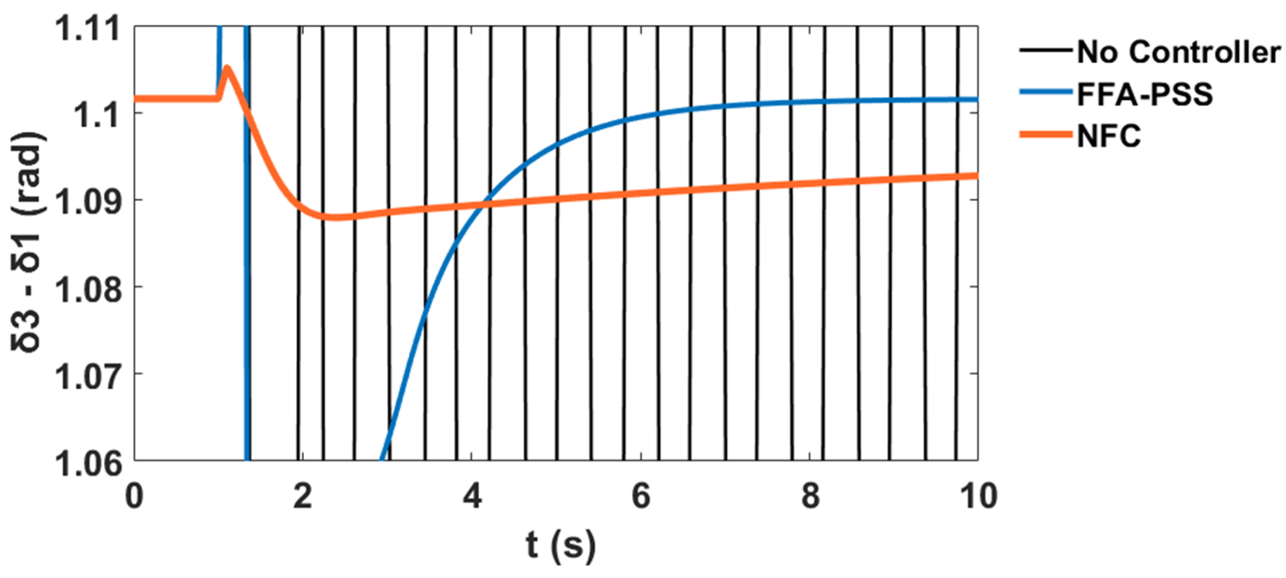Sustainability 12 09591 g039