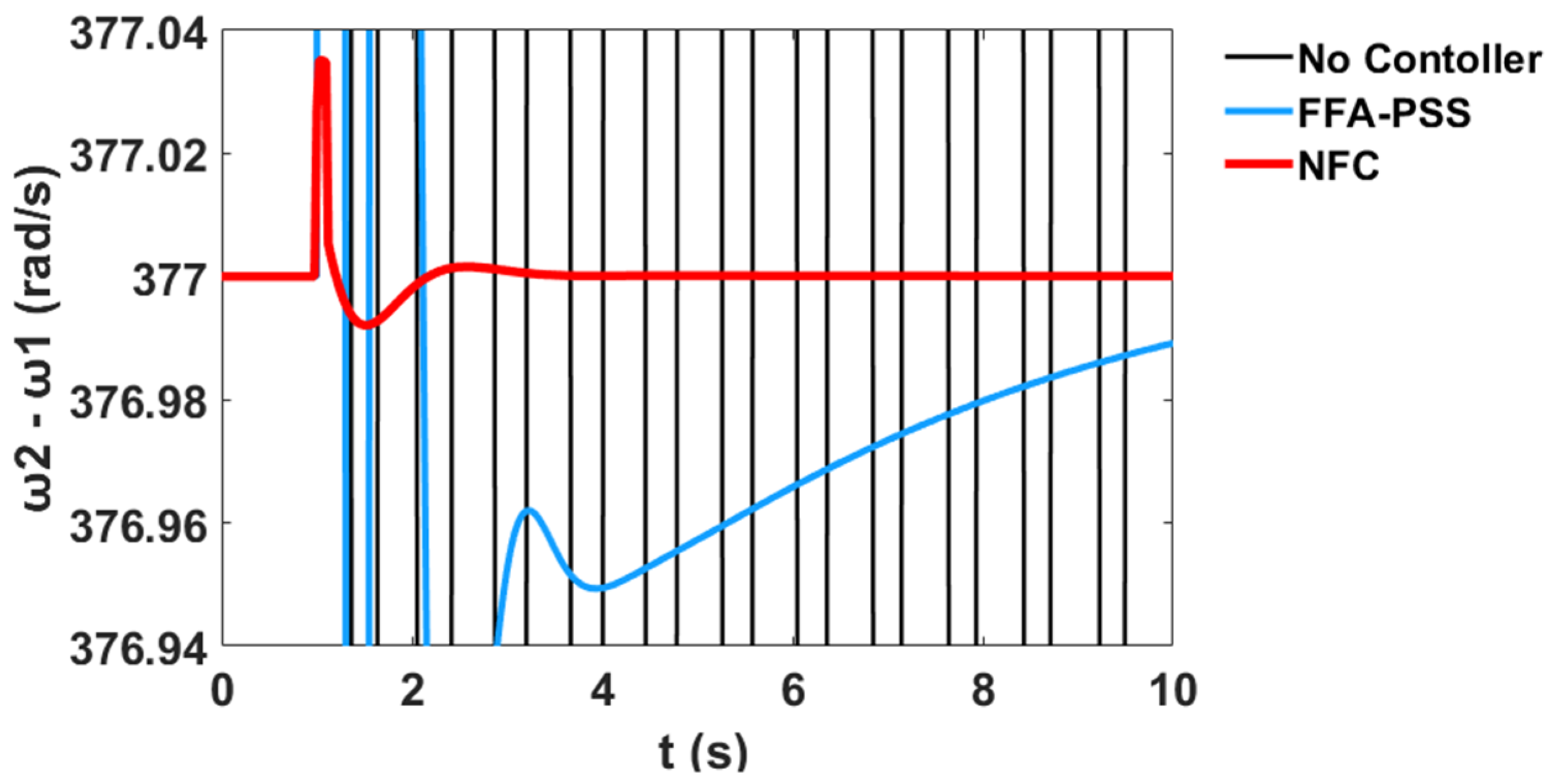 Sustainability 12 09591 g040