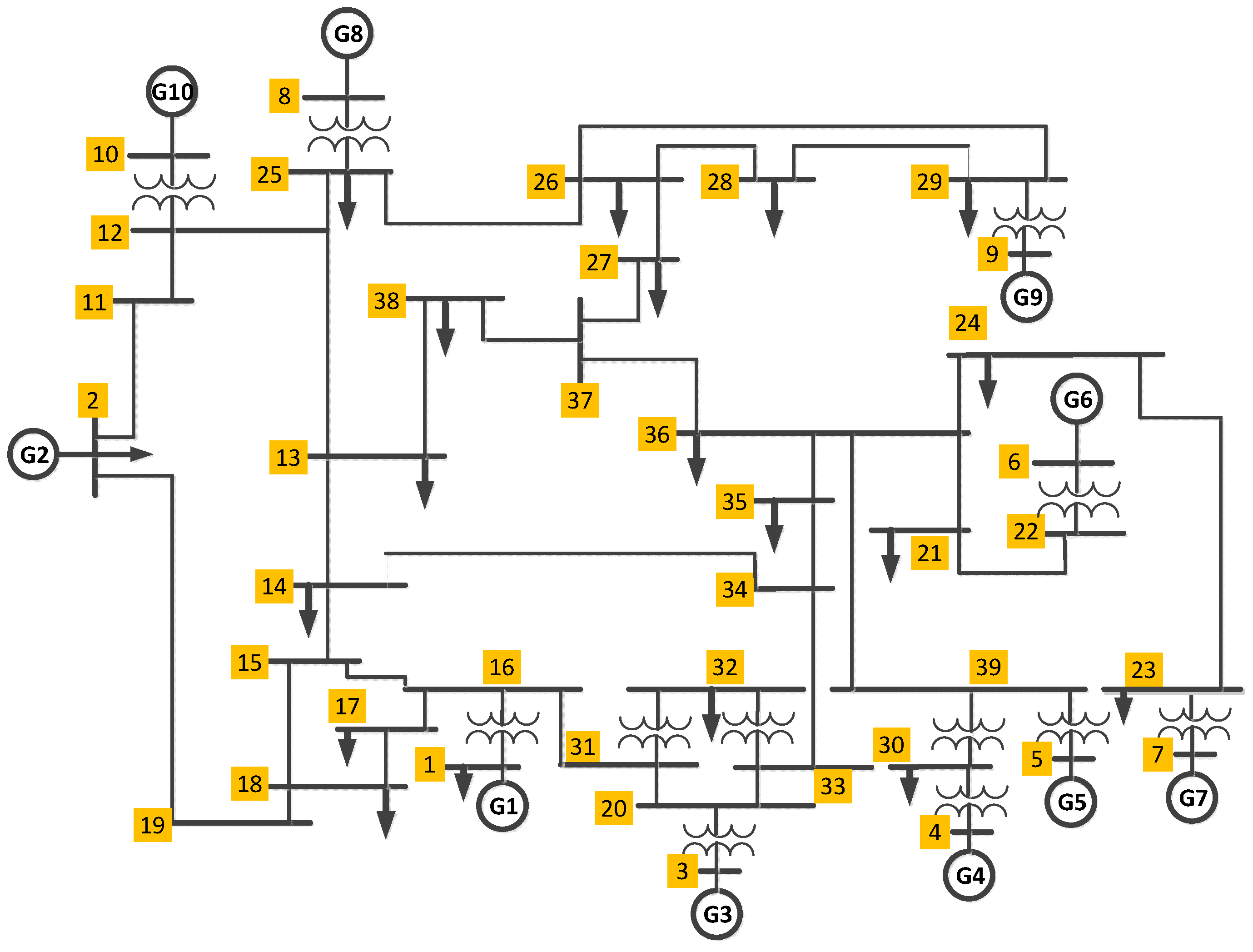 Sustainability 12 09591 g046
