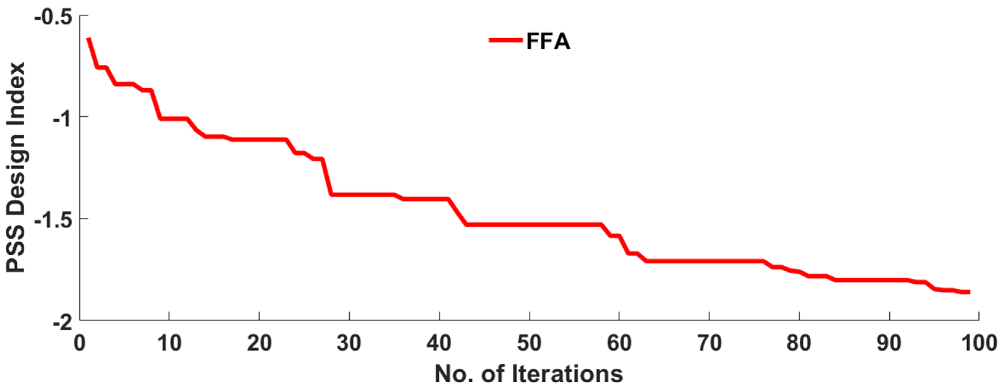 Sustainability 12 09591 g050