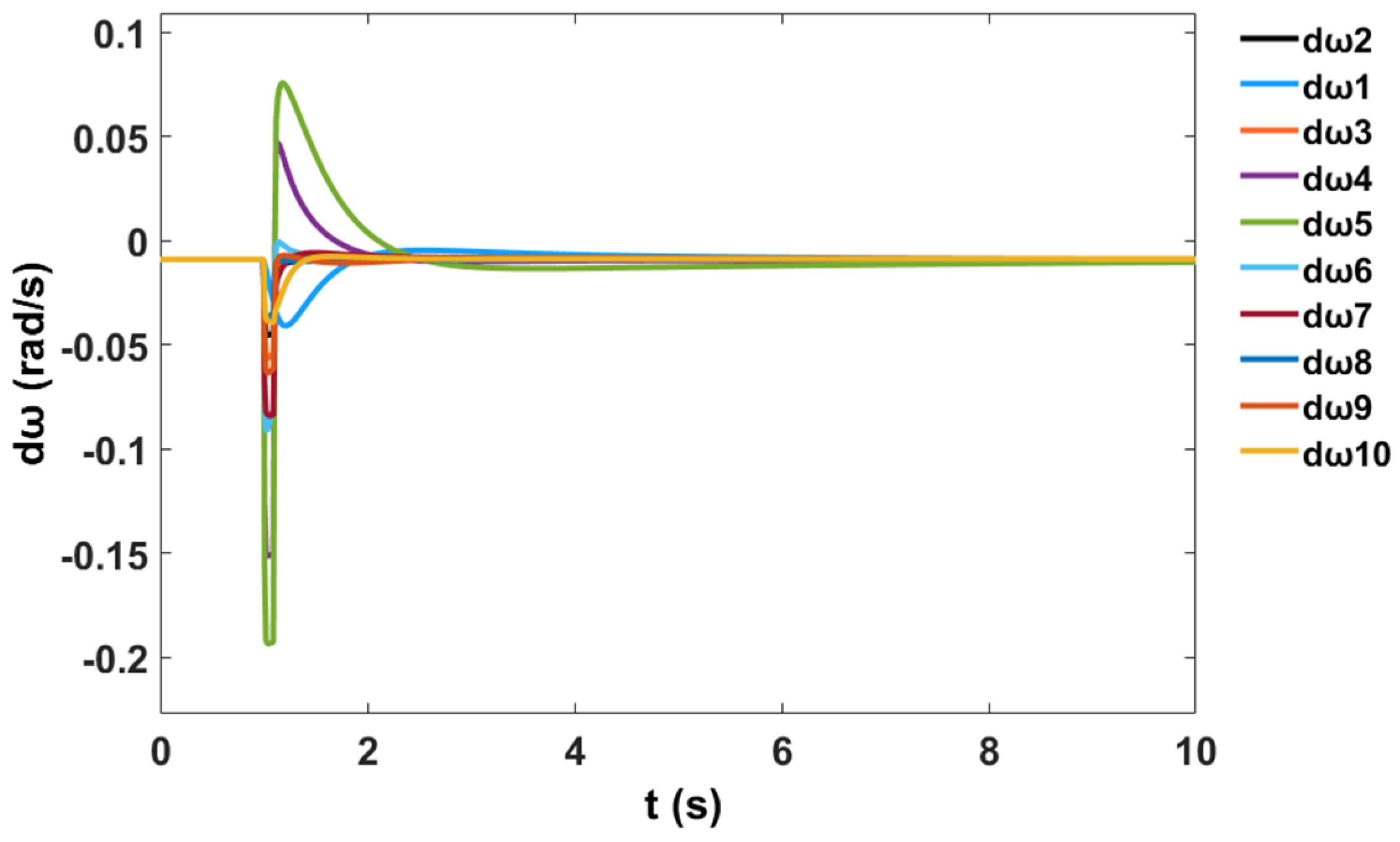 Sustainability 12 09591 g056