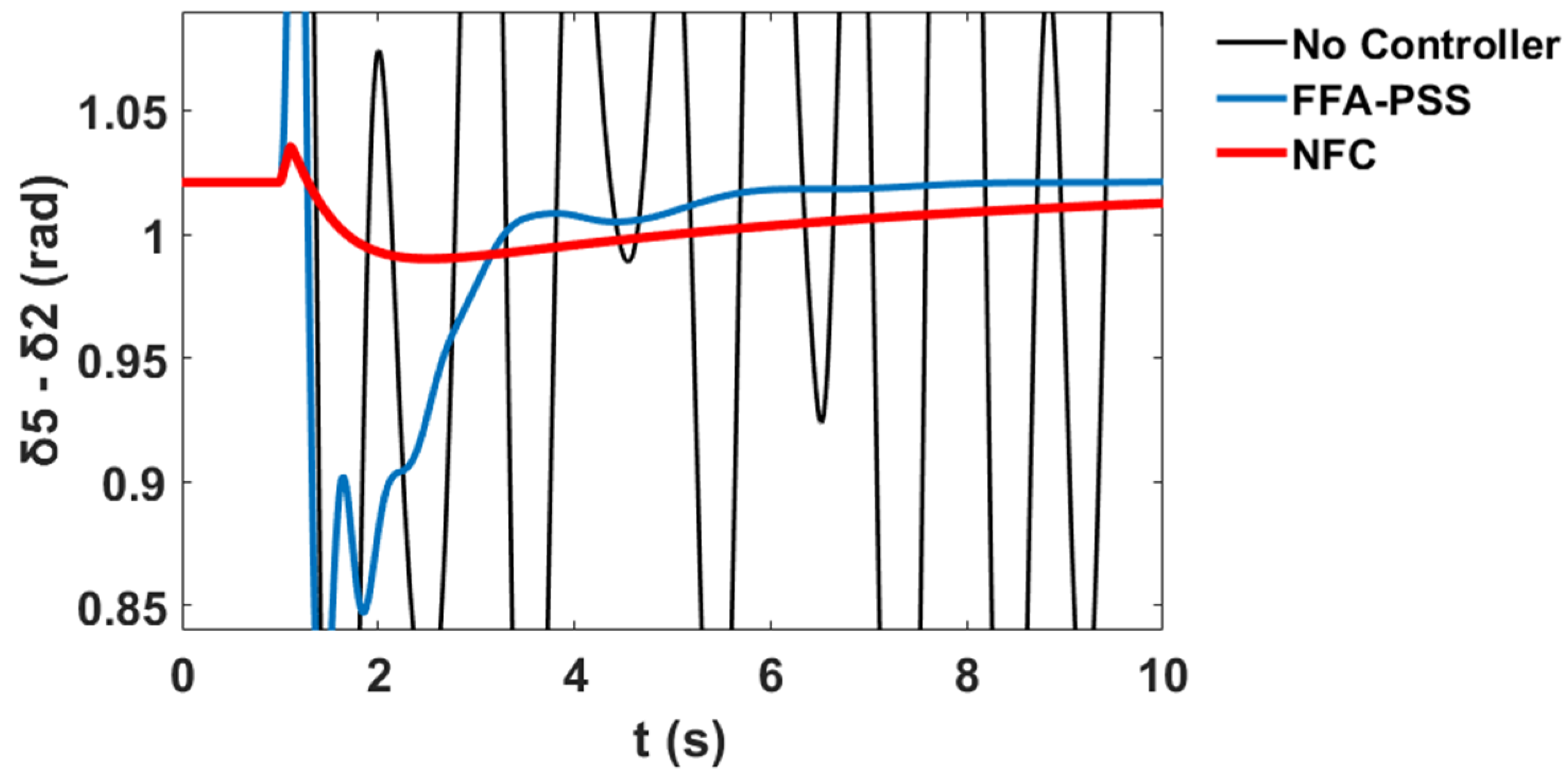 Sustainability 12 09591 g058