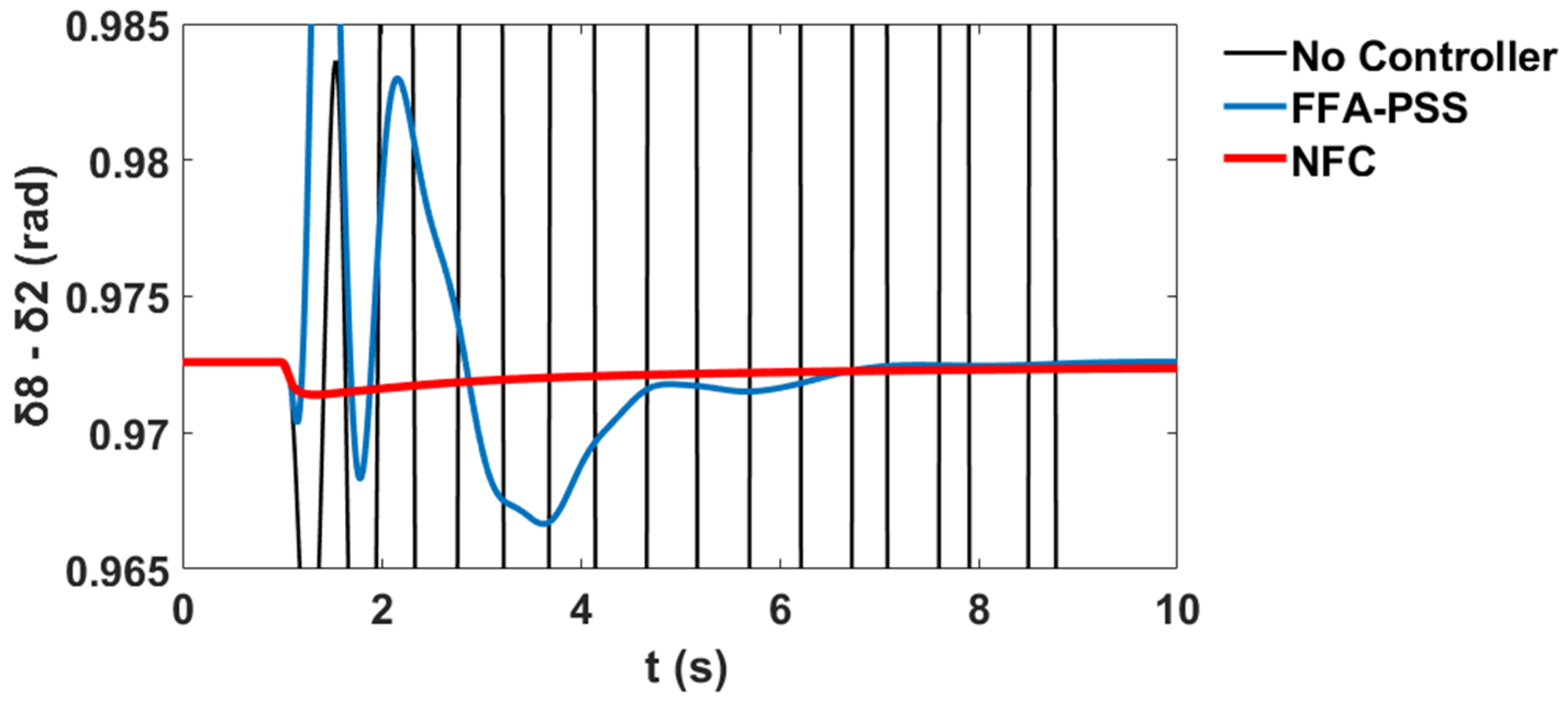 Sustainability 12 09591 g059