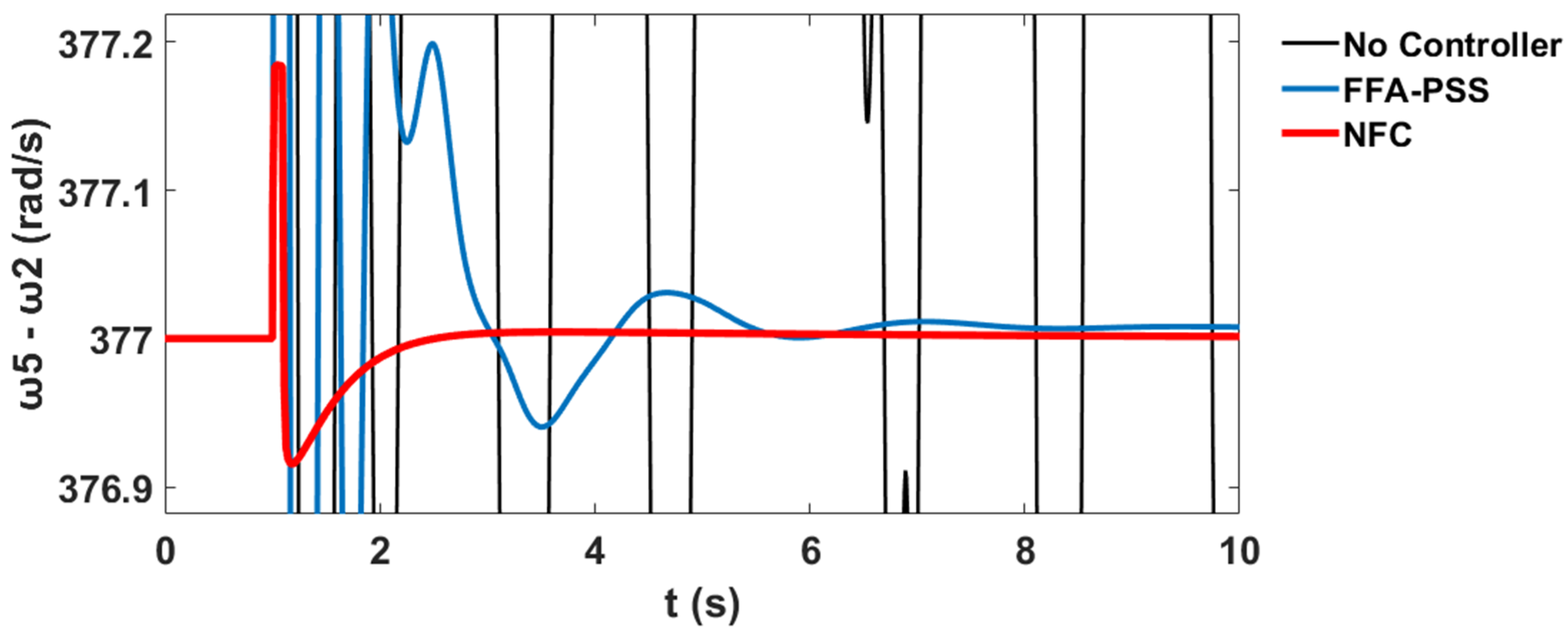 Sustainability 12 09591 g060