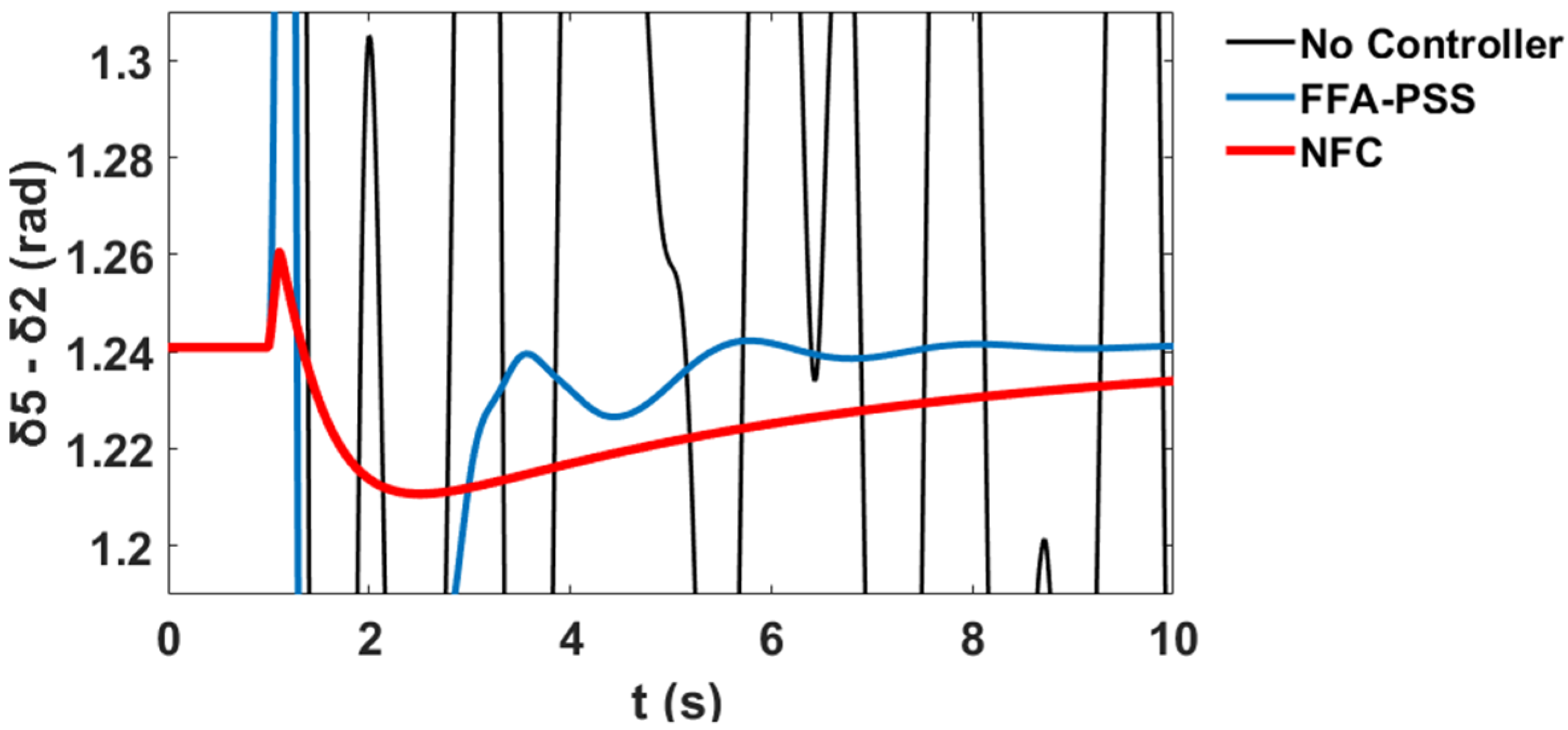 Sustainability 12 09591 g062