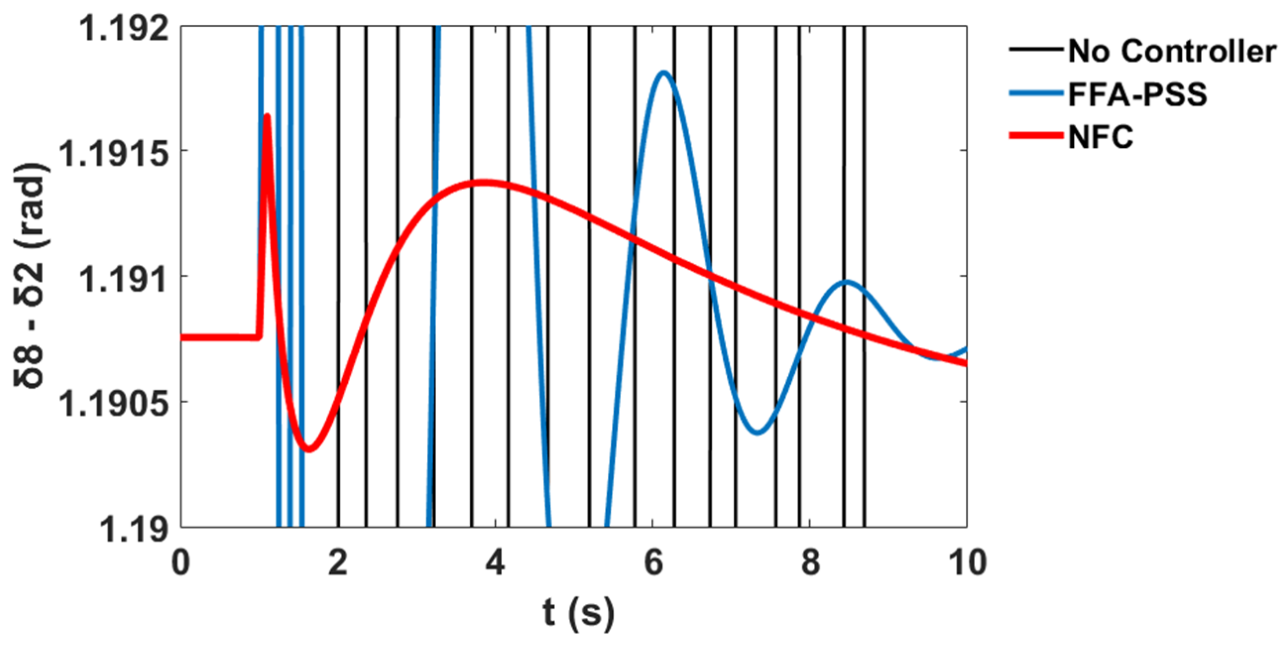 Sustainability 12 09591 g063