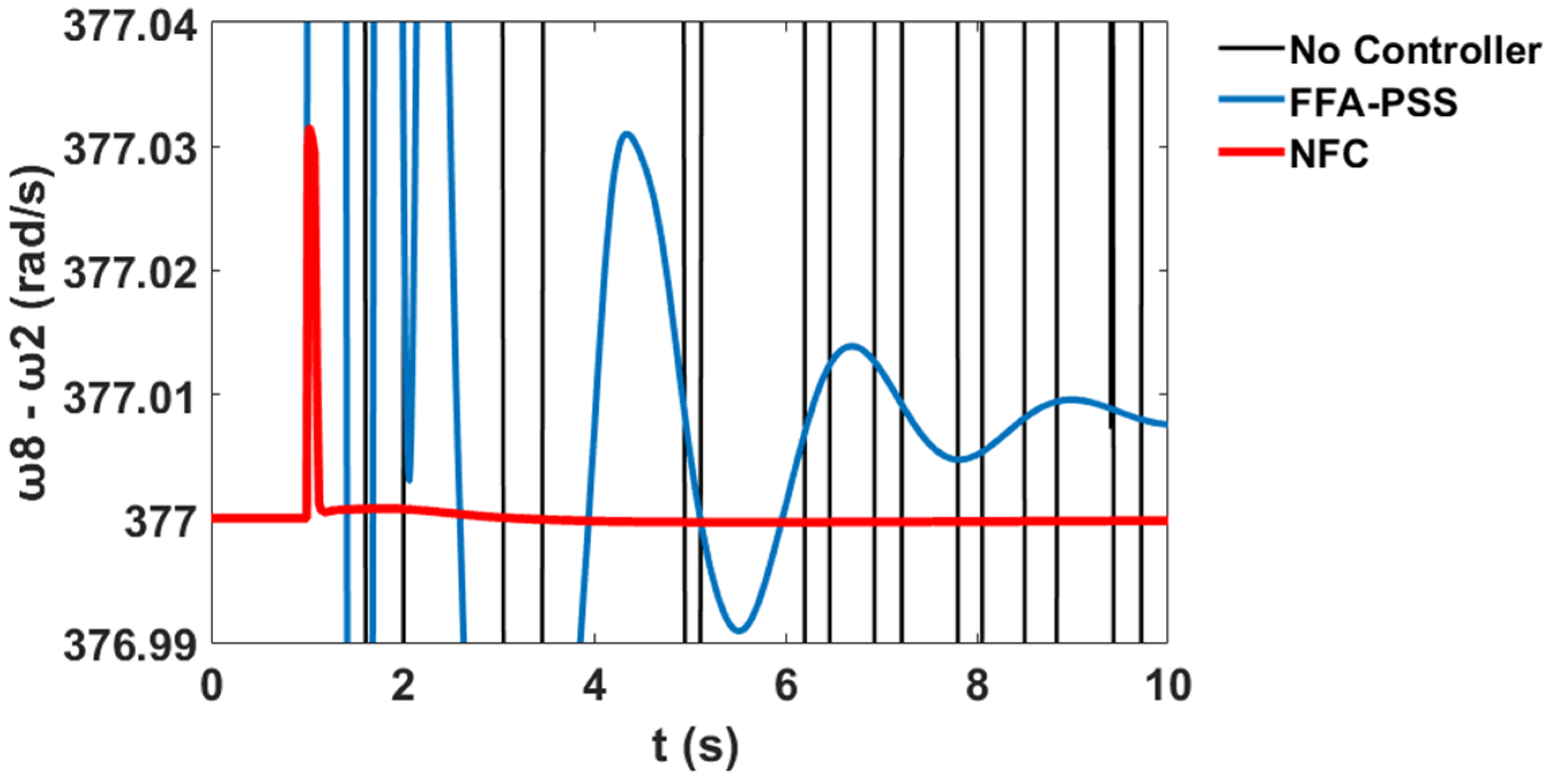 Sustainability 12 09591 g065