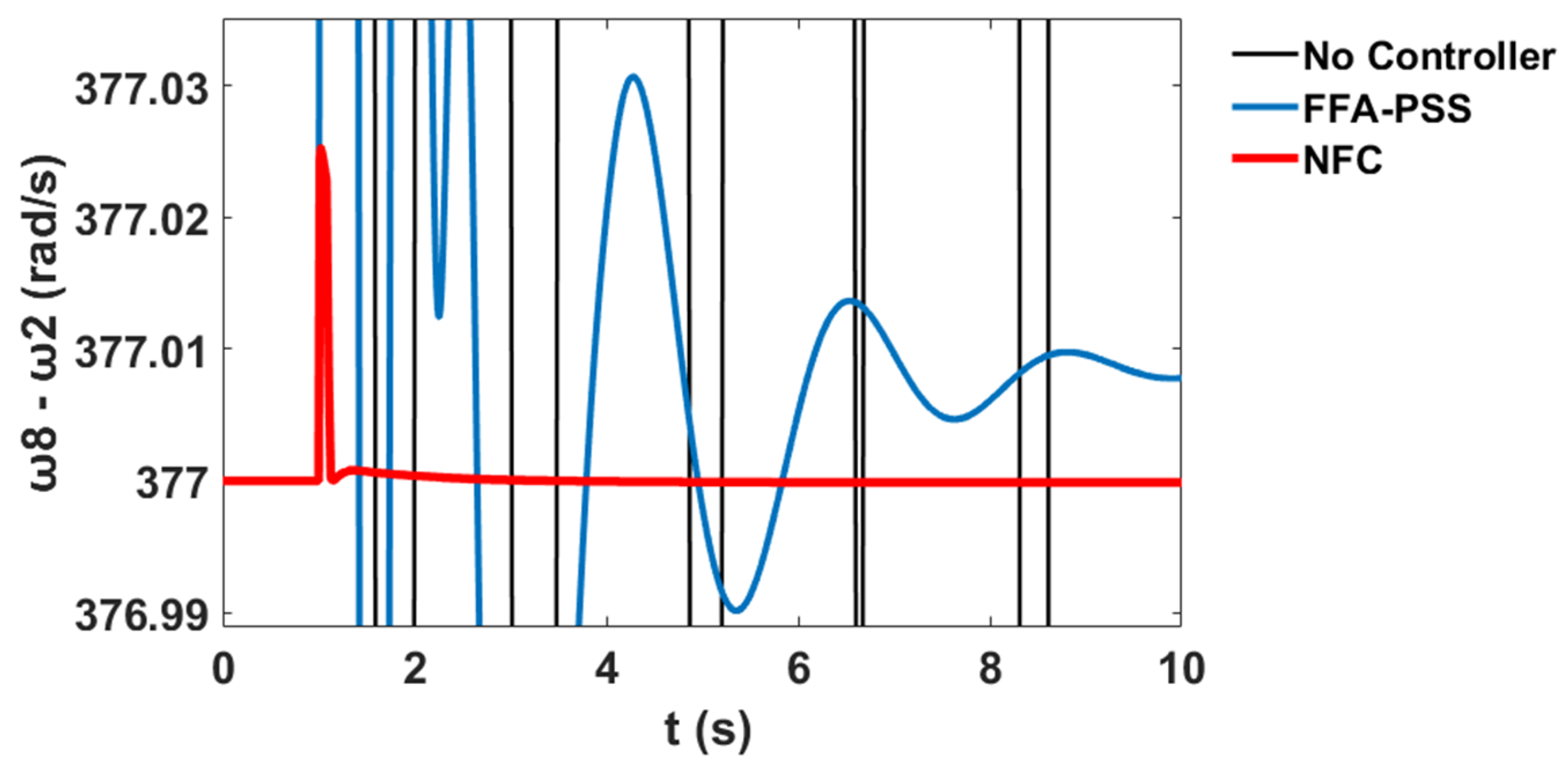 Sustainability 12 09591 g069