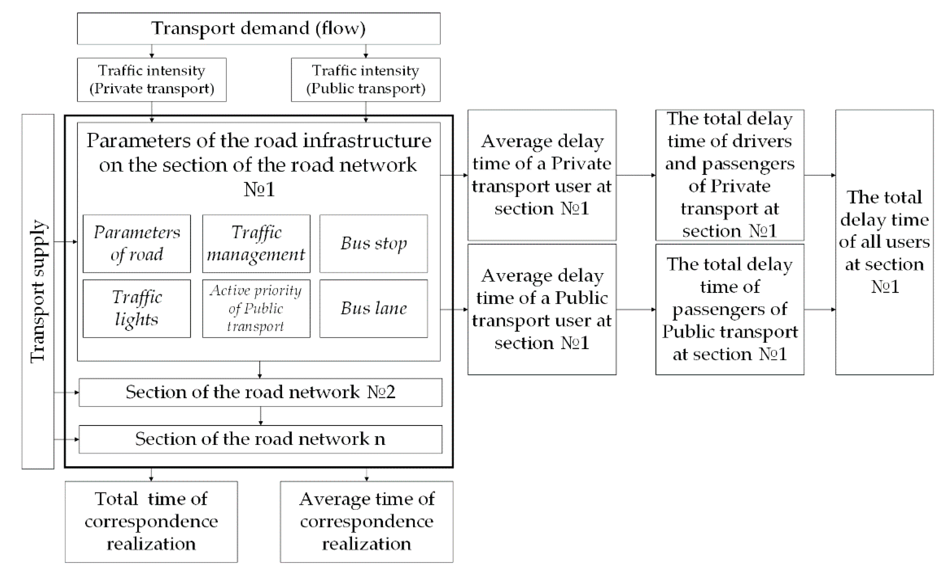 Sustainability 12 09593 g001