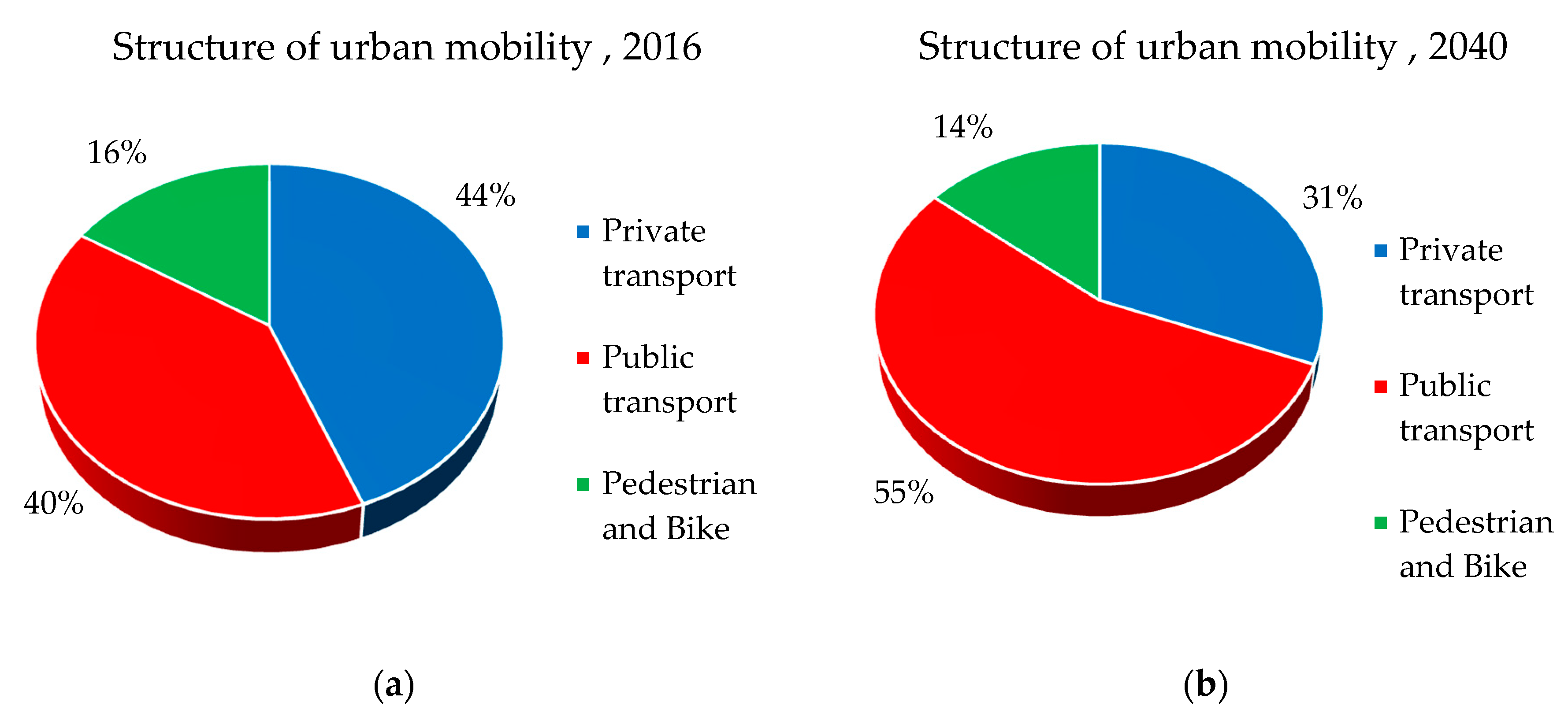 Sustainability 12 09593 g002