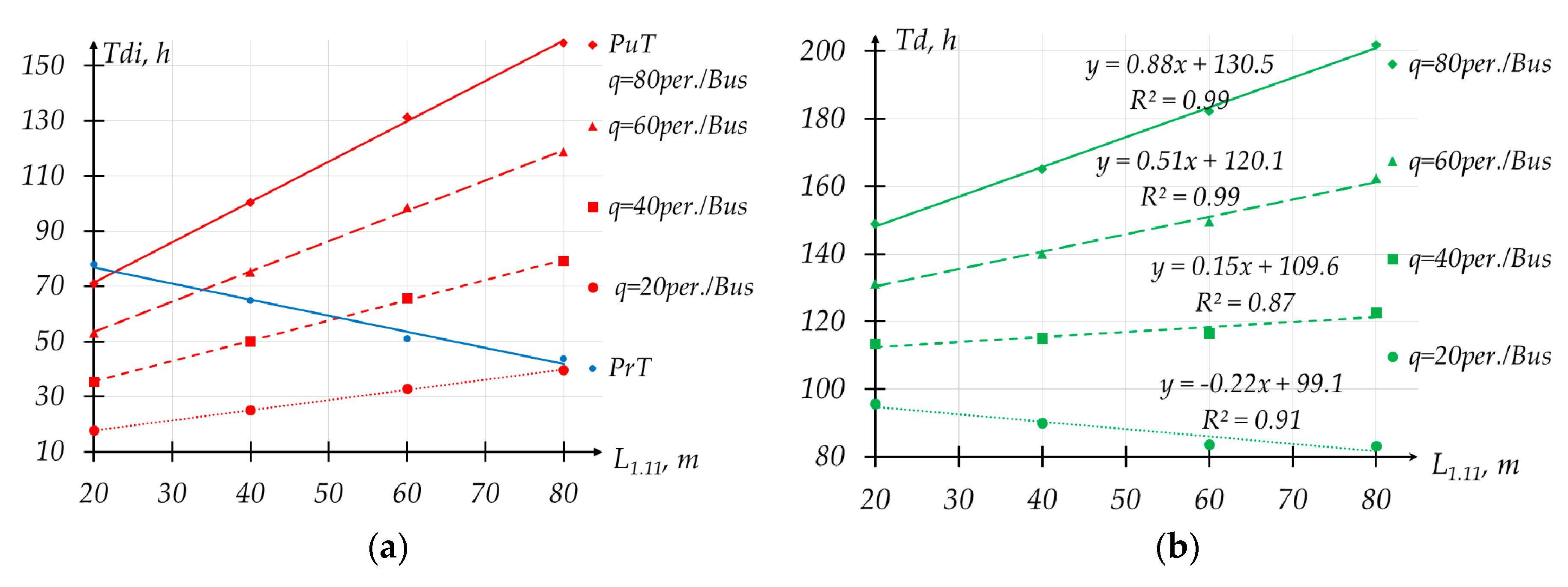 Sustainability 12 09593 g005