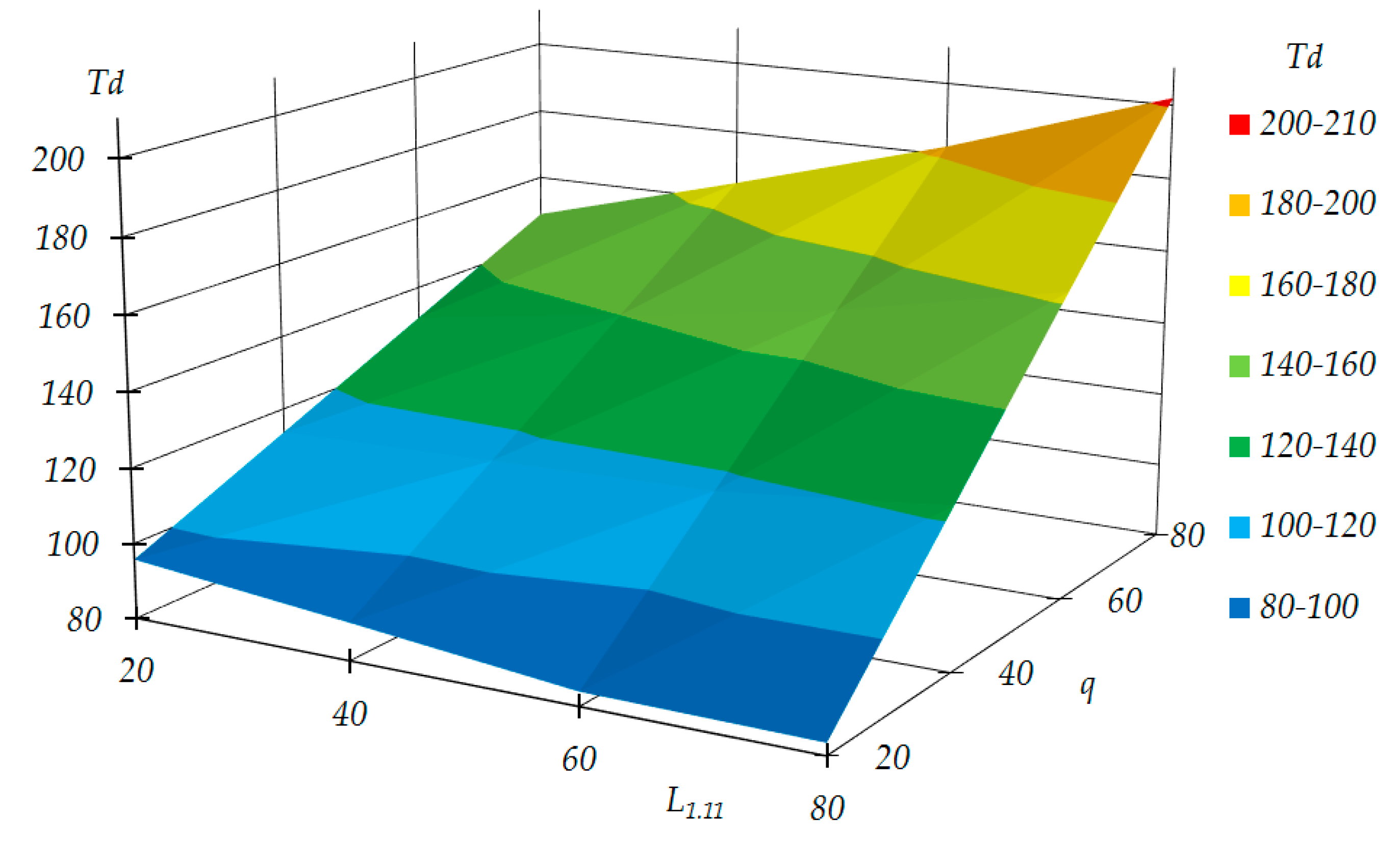 Sustainability 12 09593 g006