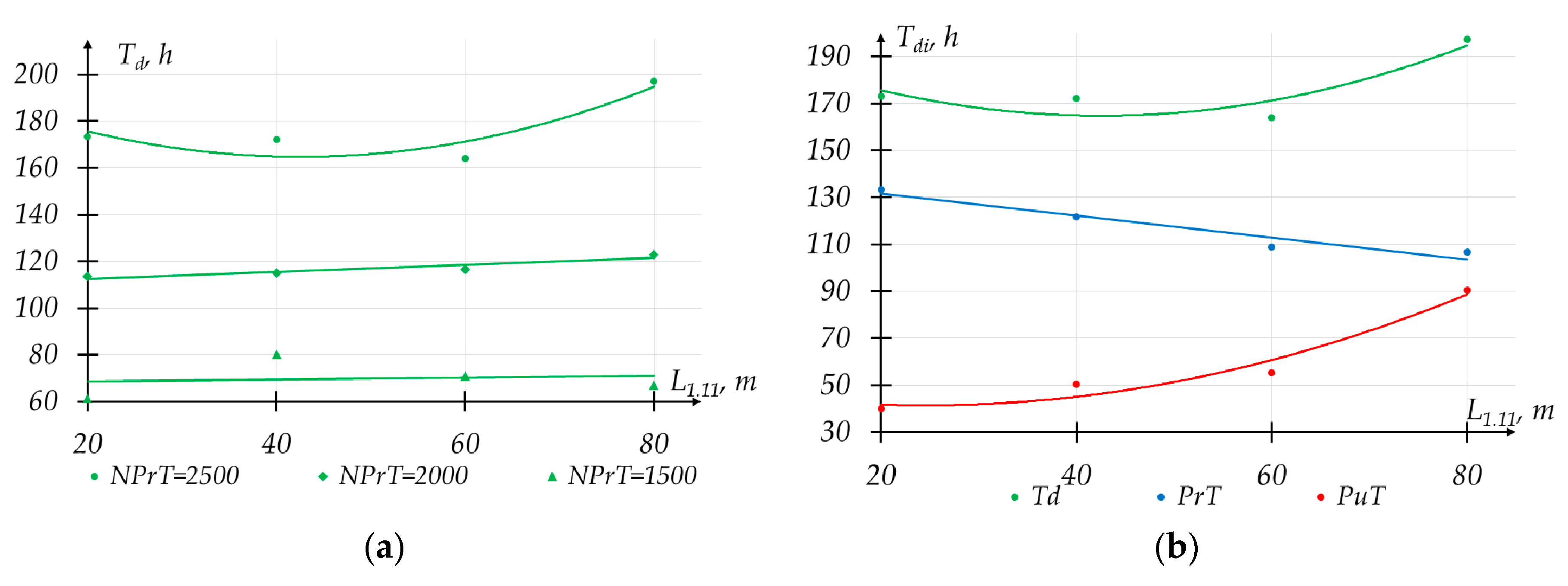 Sustainability 12 09593 g007