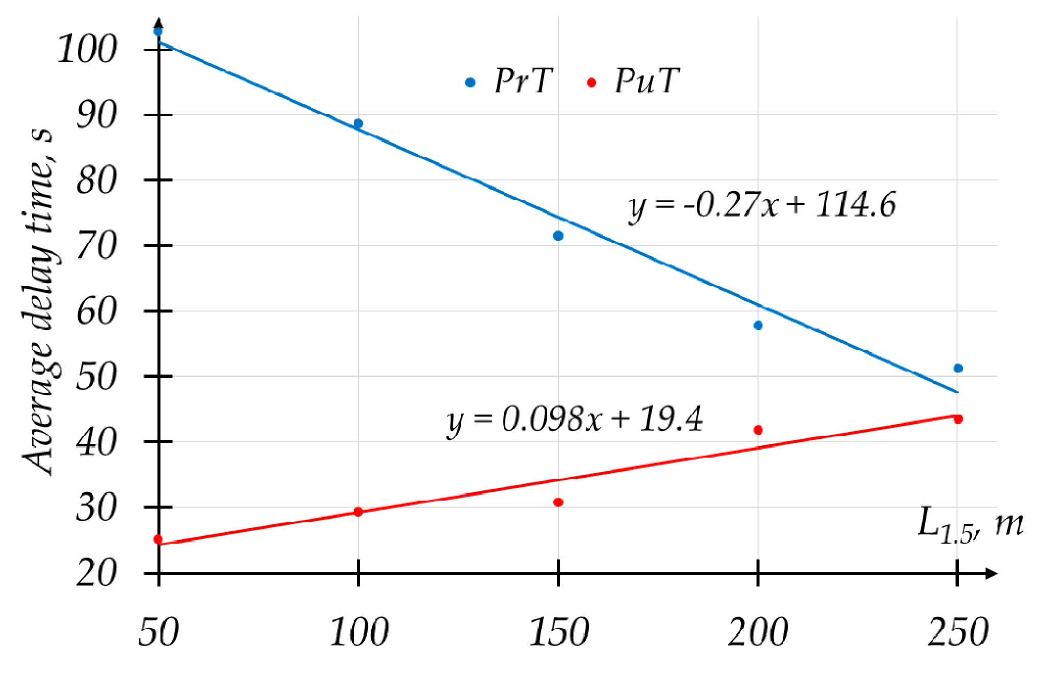 Sustainability 12 09593 g009