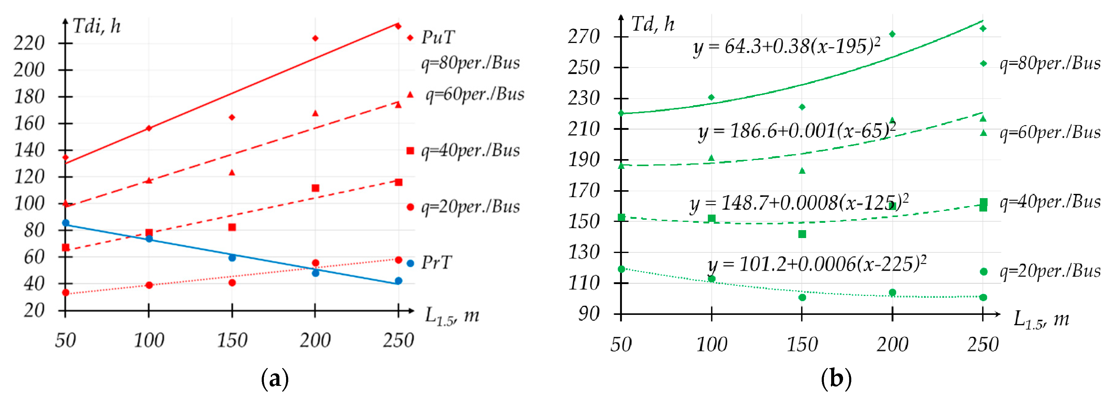 Sustainability 12 09593 g010