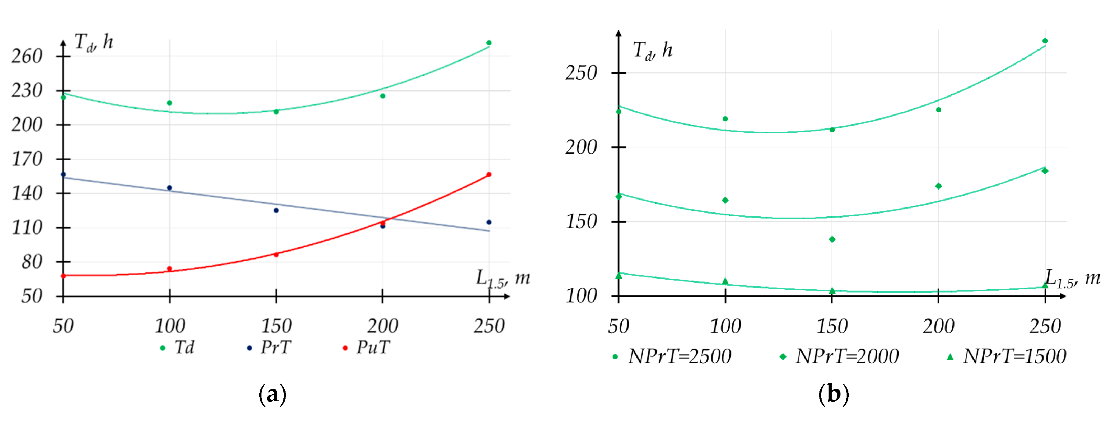 Sustainability 12 09593 g011