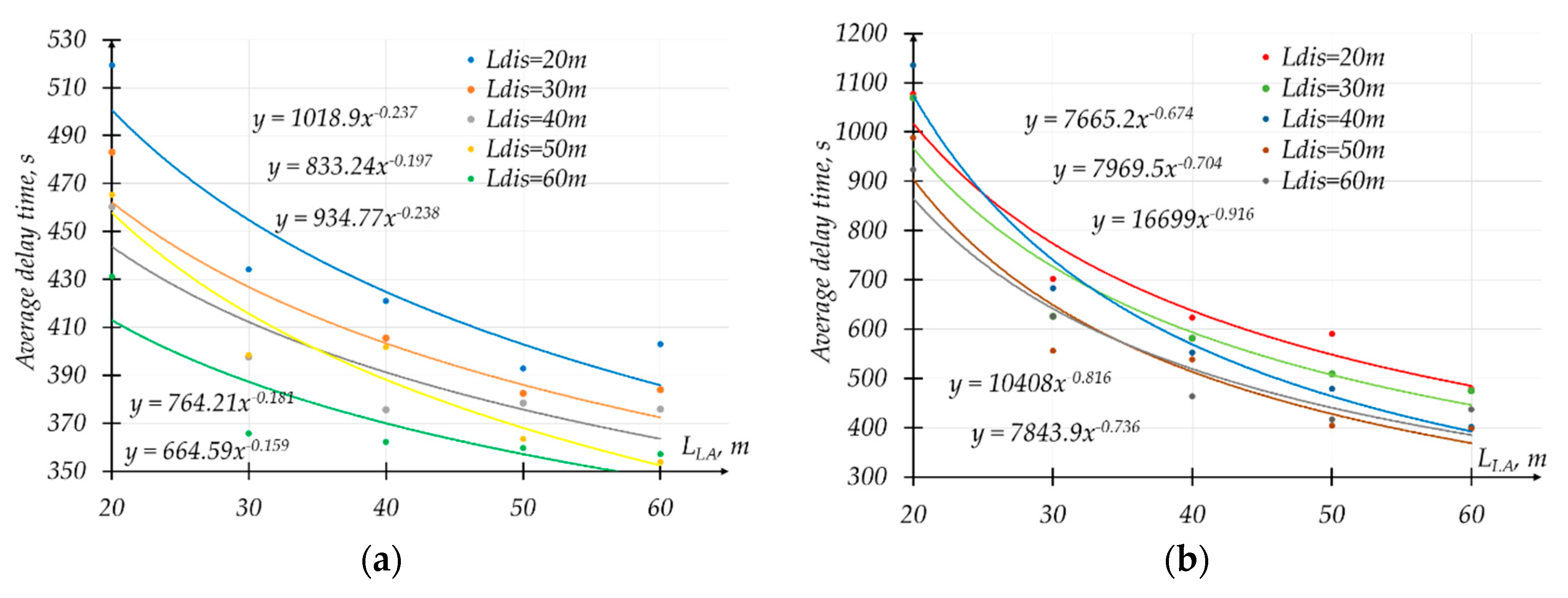 Sustainability 12 09593 g013
